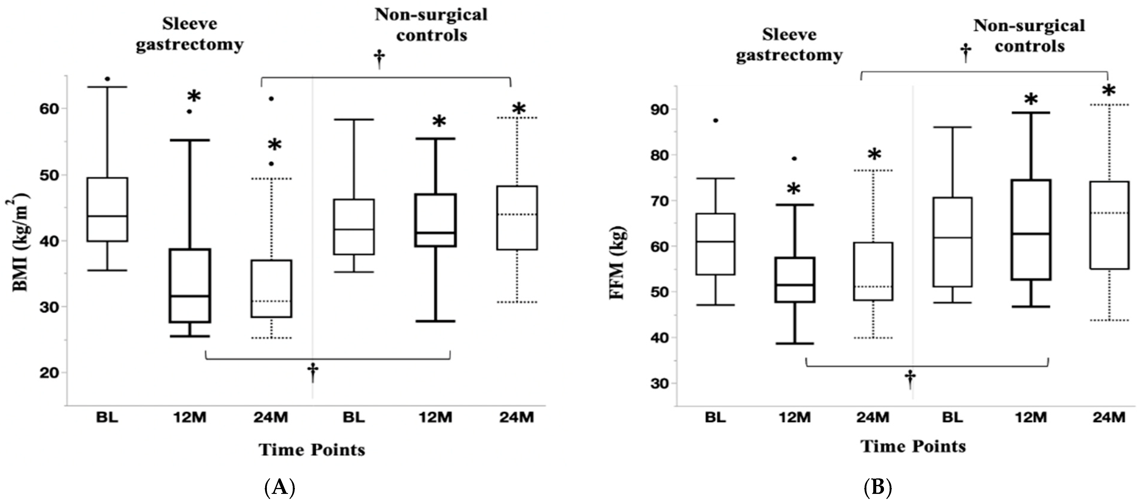 Nutrients 17 00075 g001