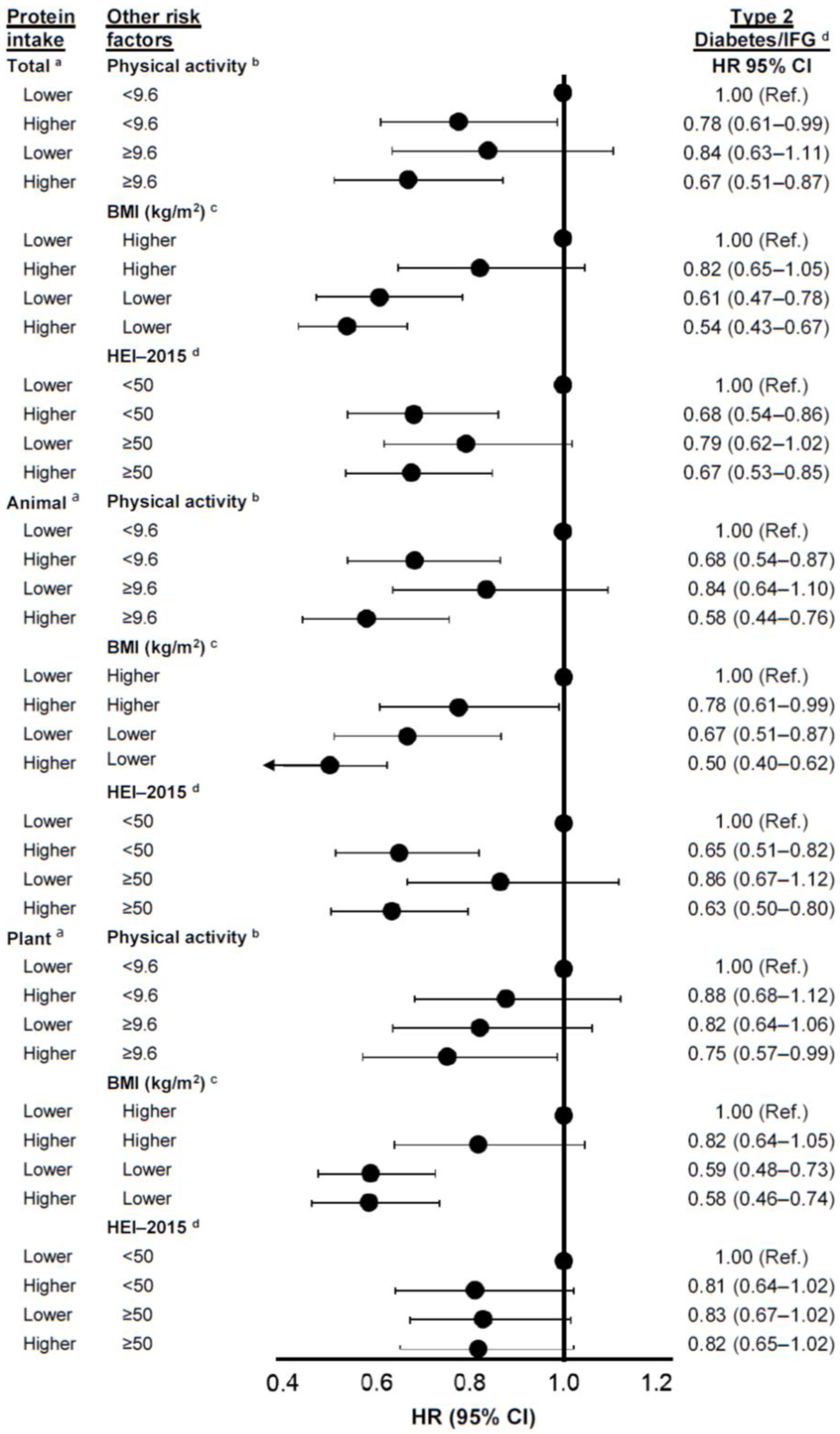 Nutrients 17 00083 g002