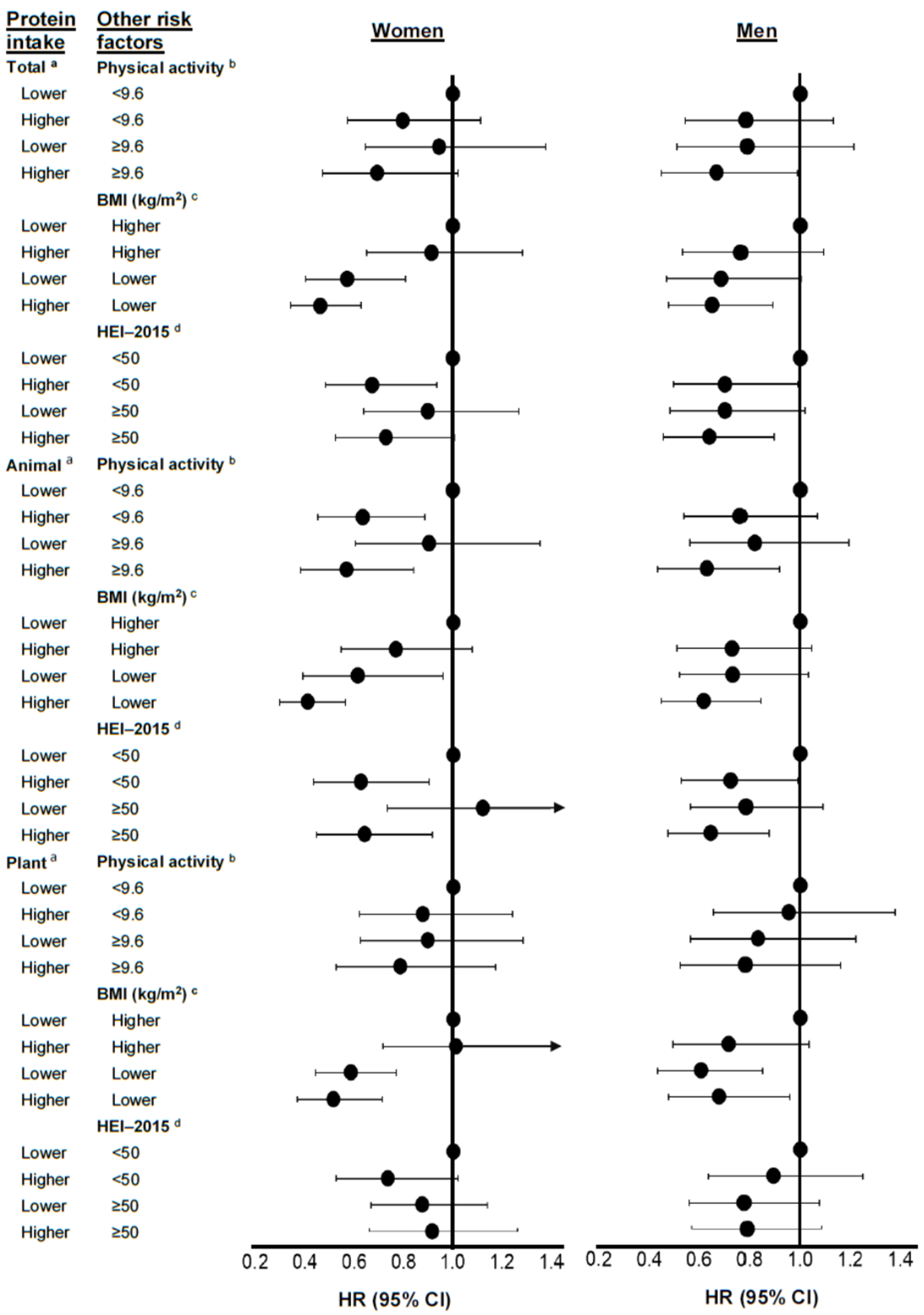 Nutrients 17 00083 g003