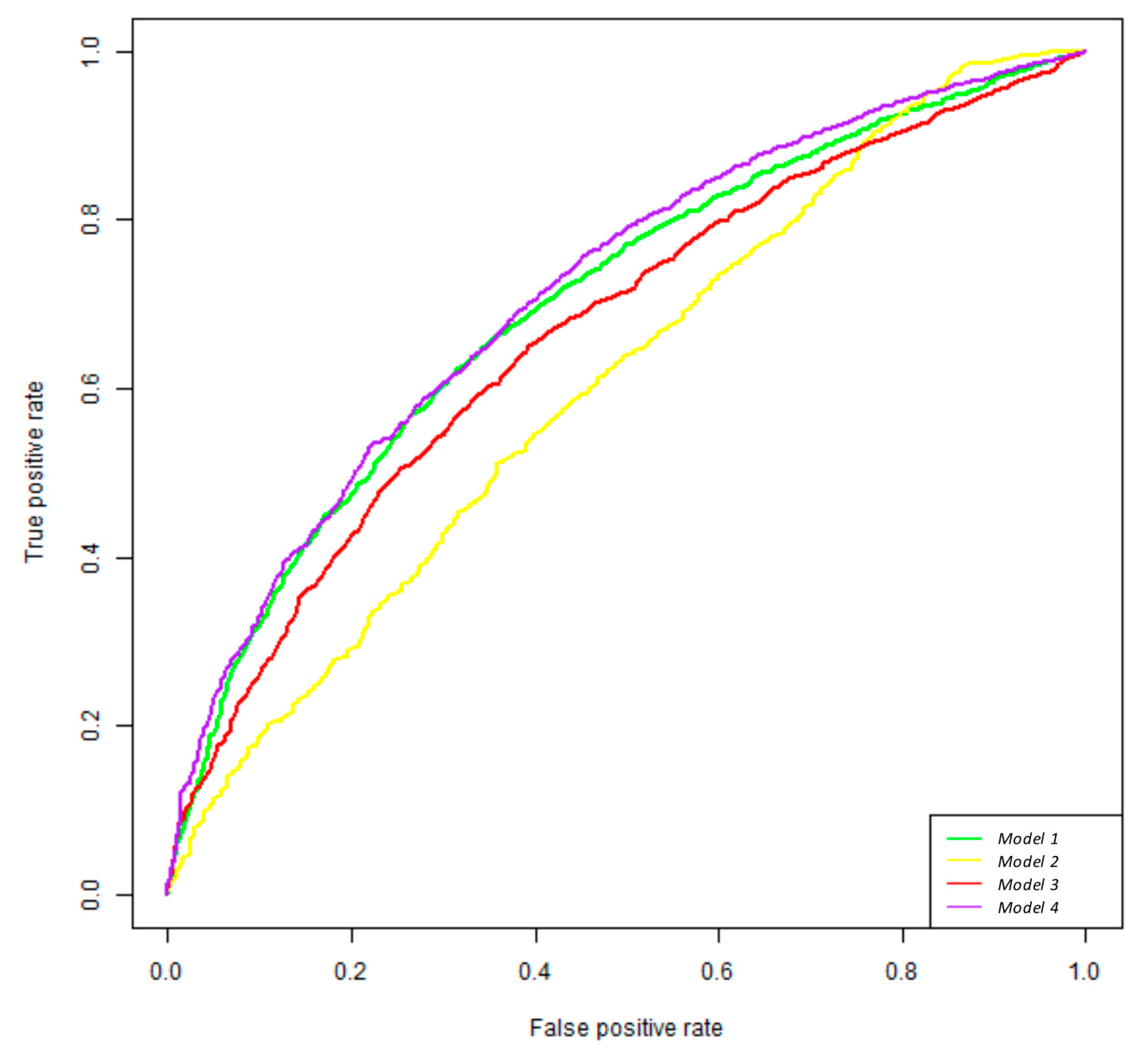 Nutrients 17 00084 g003