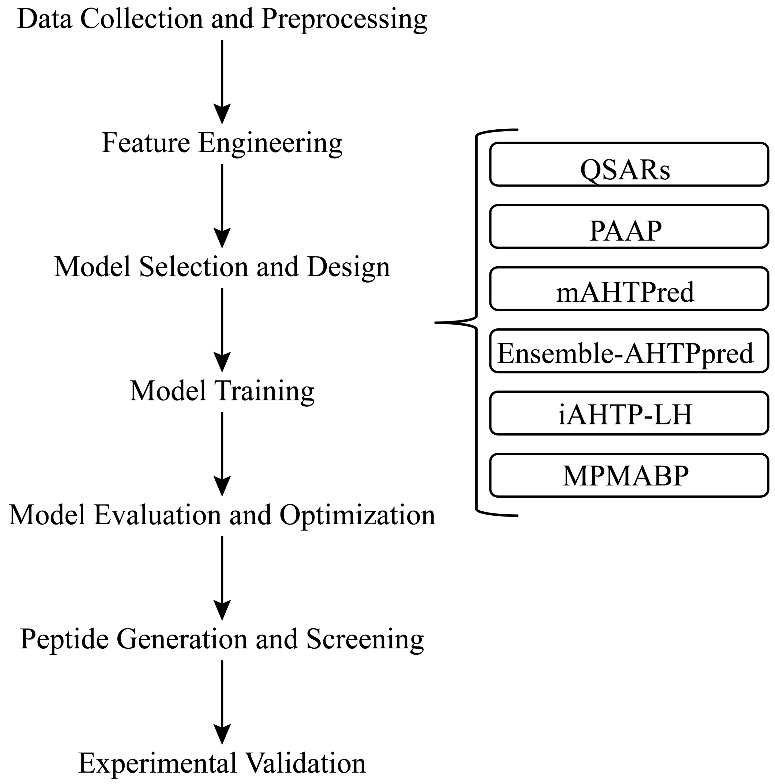 Nutrients 17 00097 g003