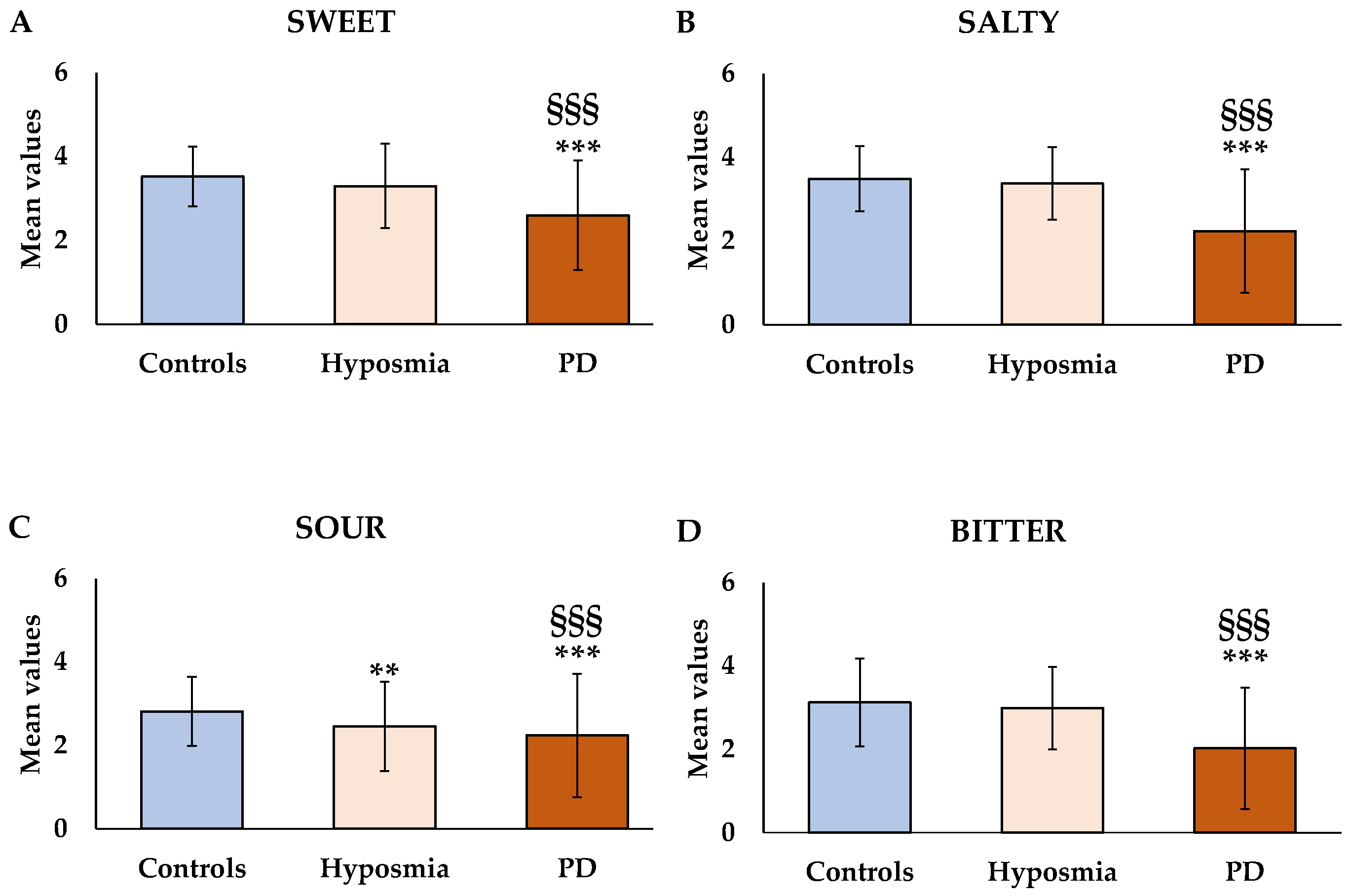 Nutrients 17 00105 g002