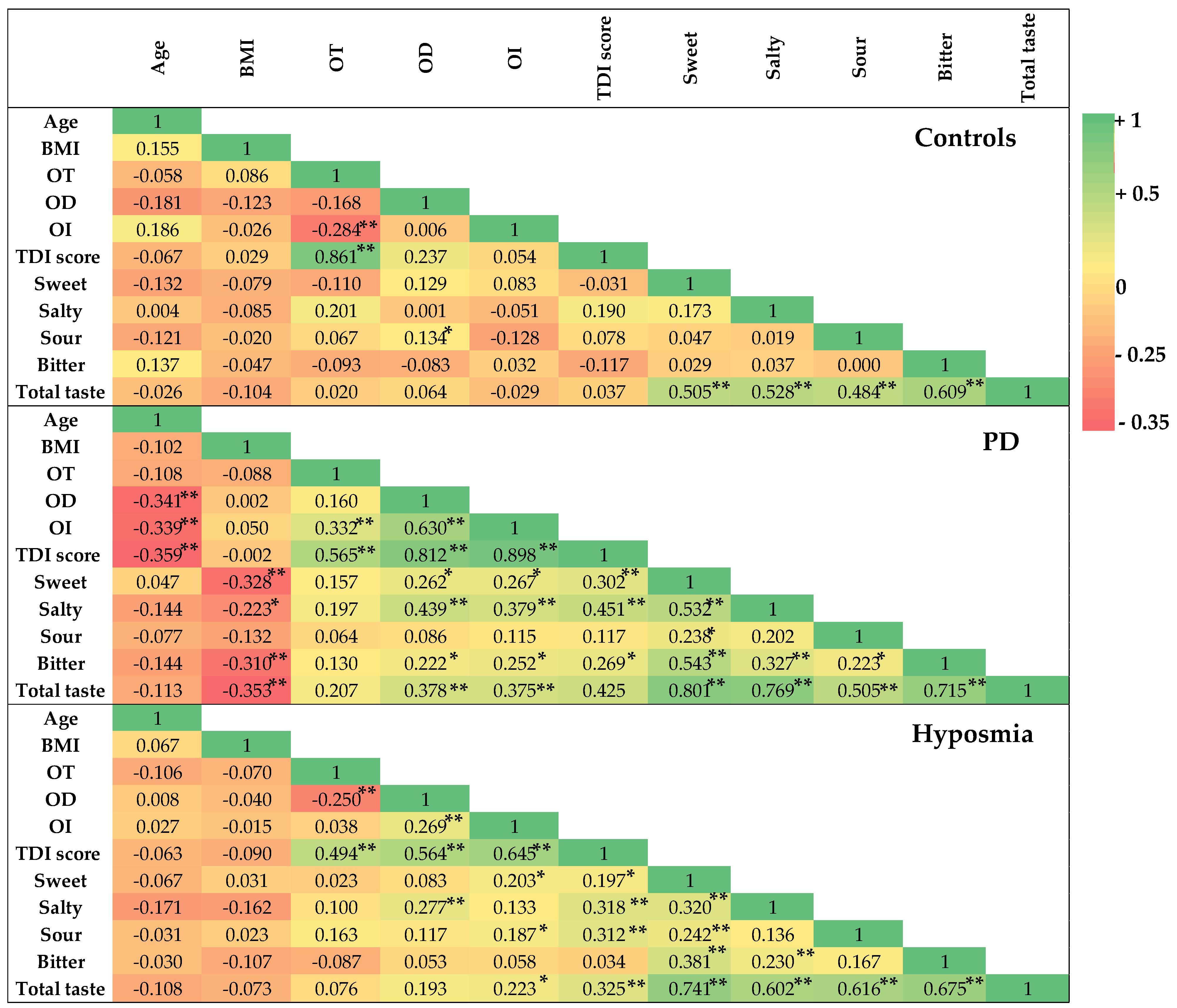 Nutrients 17 00105 g003