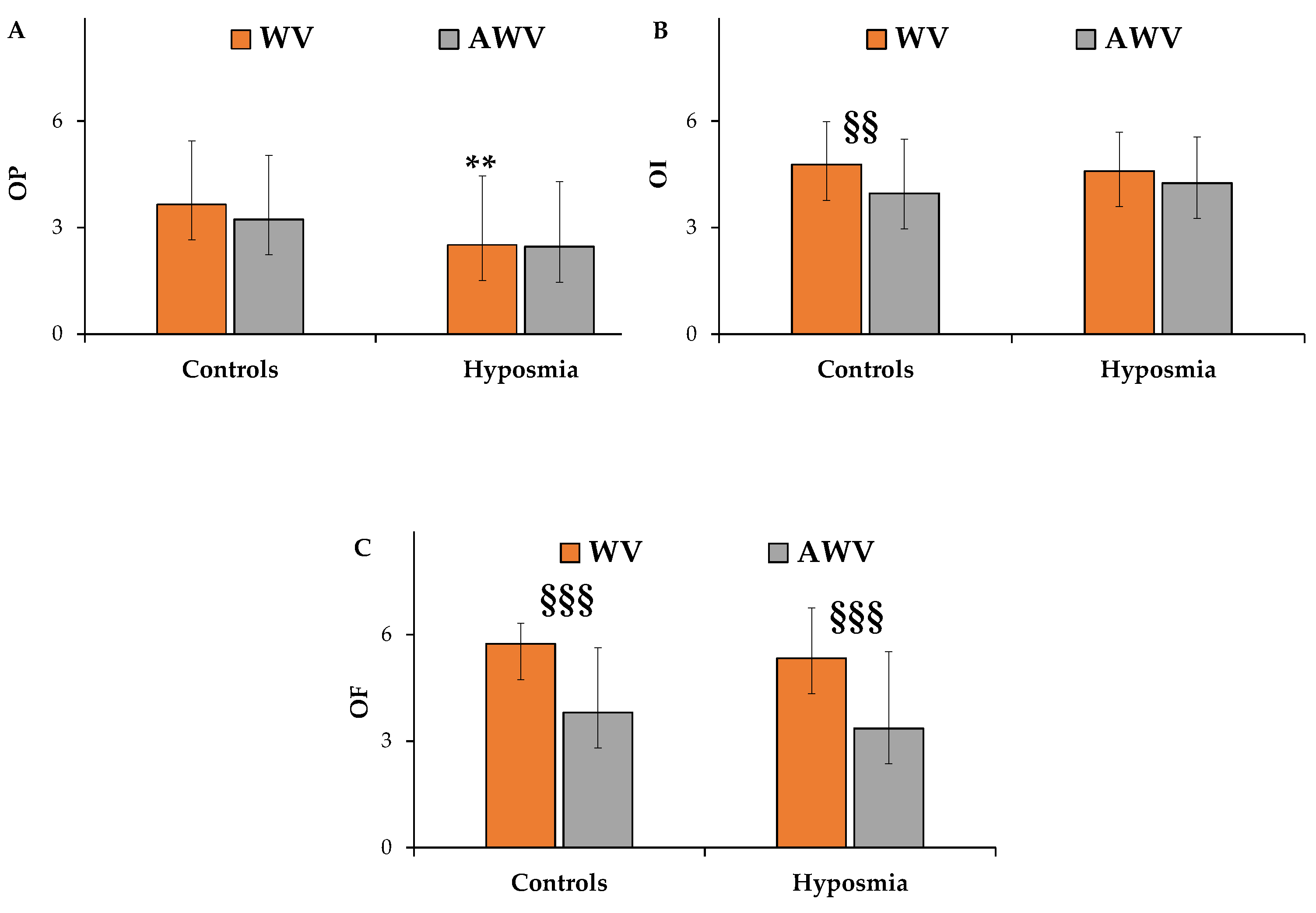 Nutrients 17 00105 g005