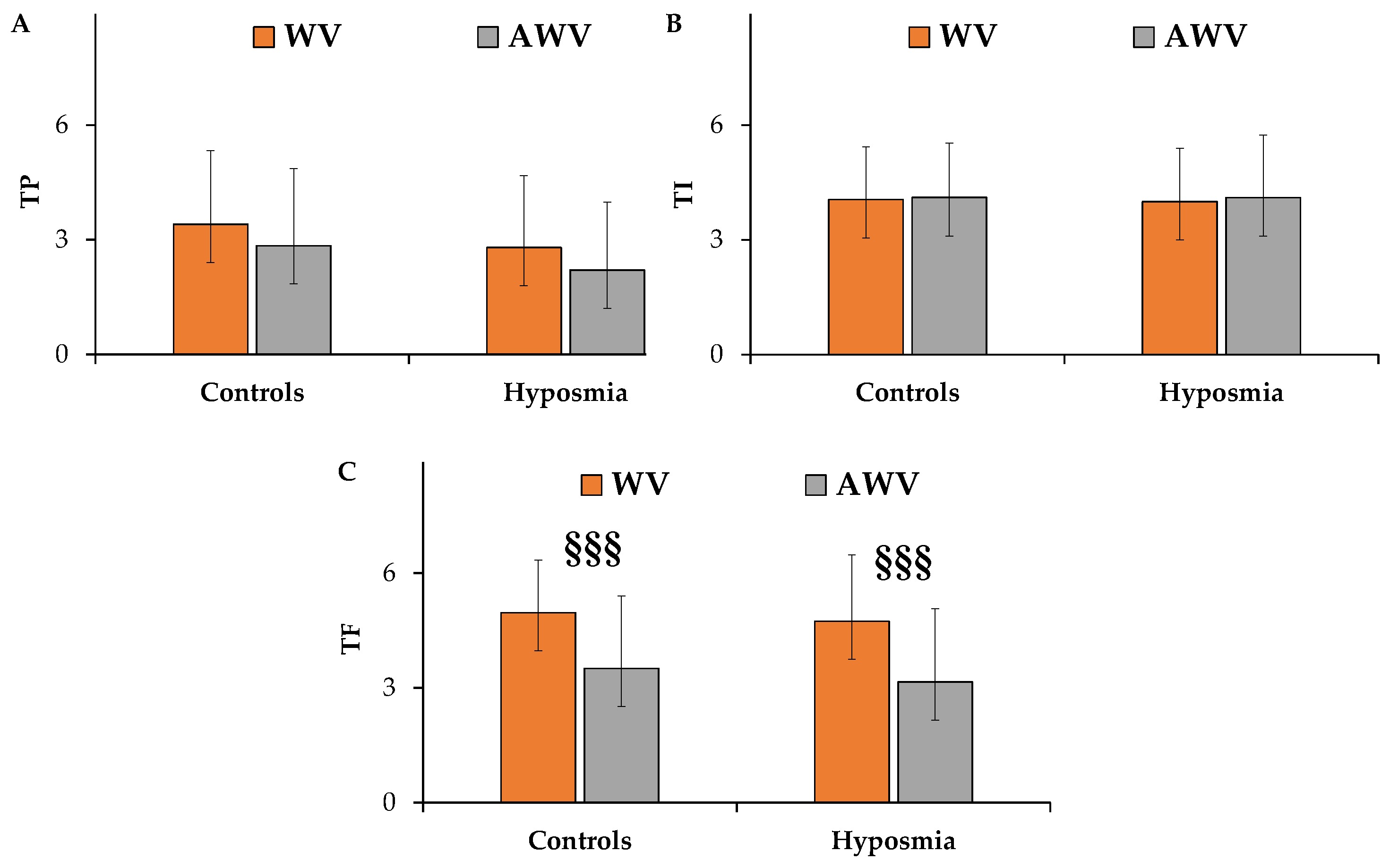 Nutrients 17 00105 g006