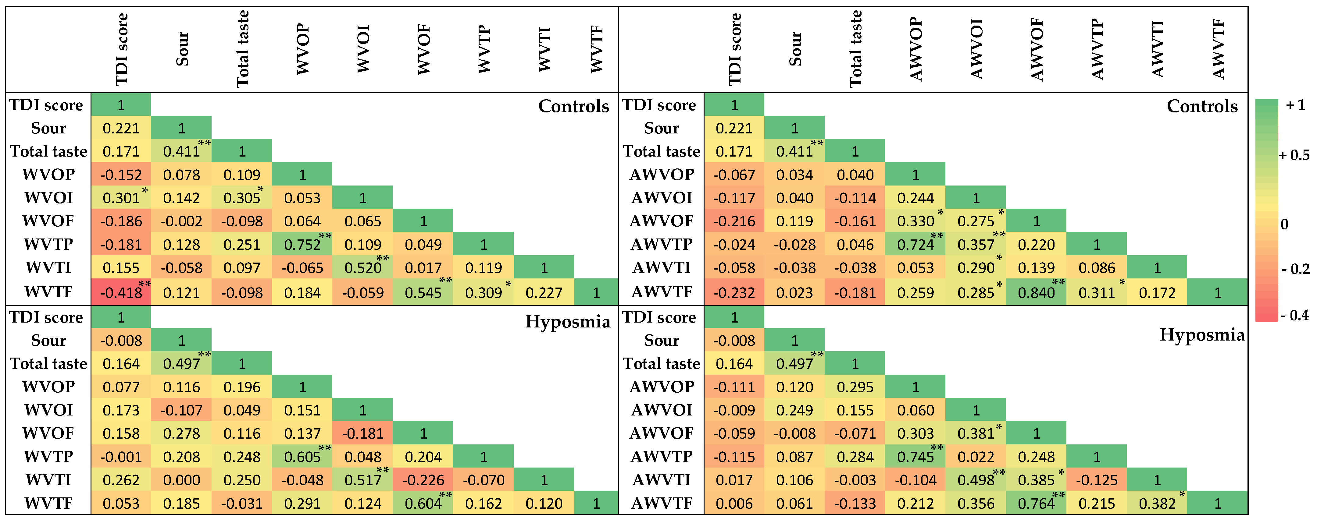 Nutrients 17 00105 g007