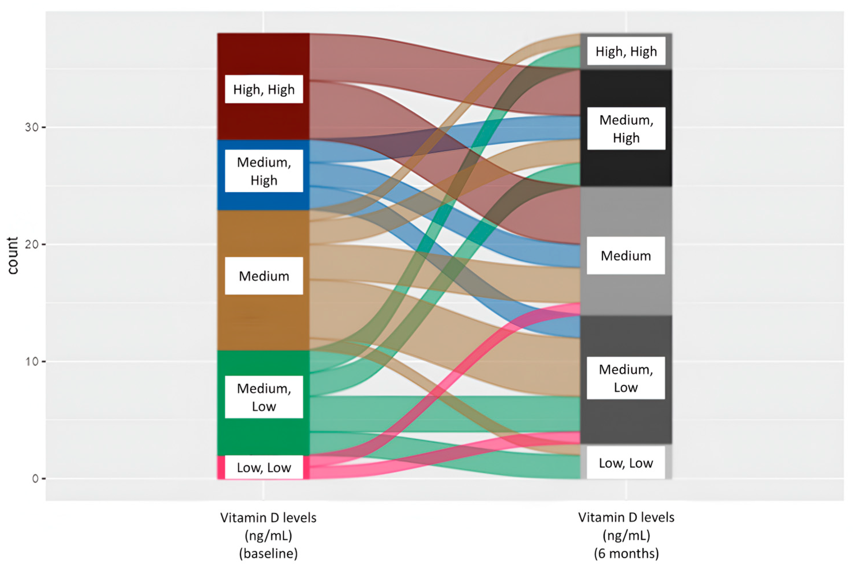 Nutrients 17 00110 g002
