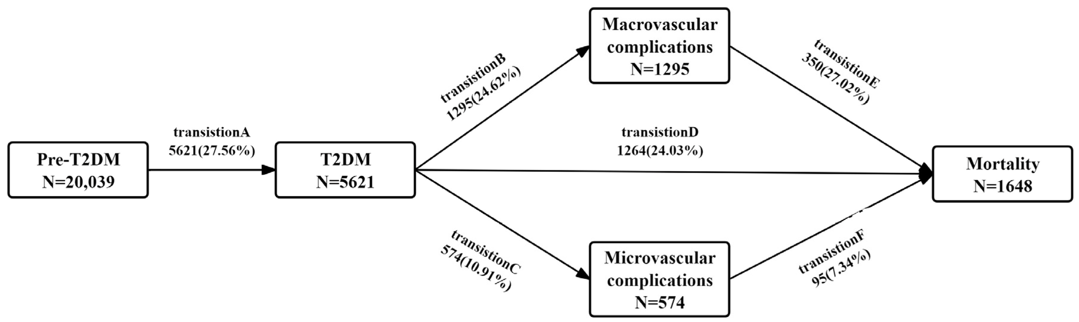 Nutrients 17 00113 g001