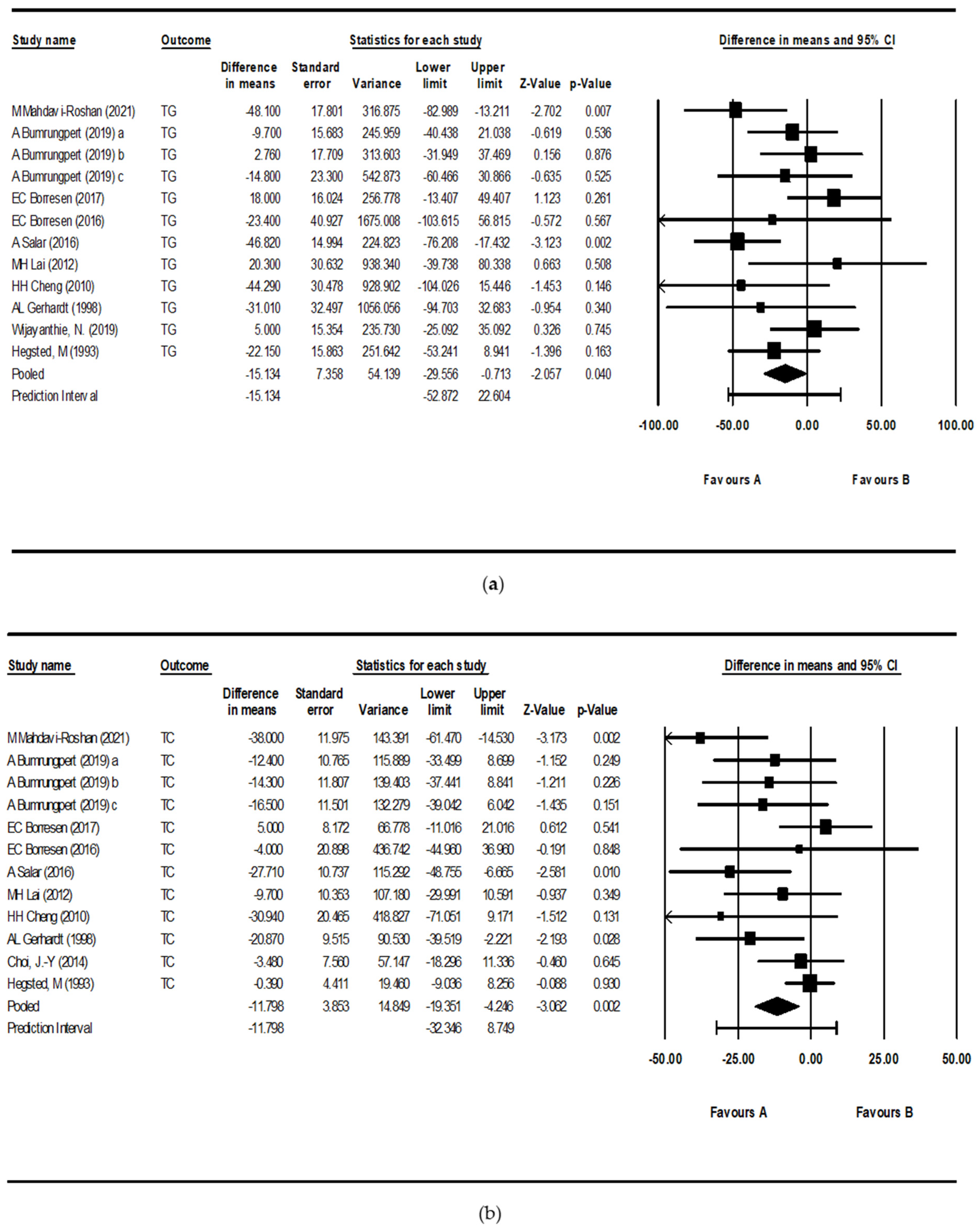 Nutrients 17 00114 g003a