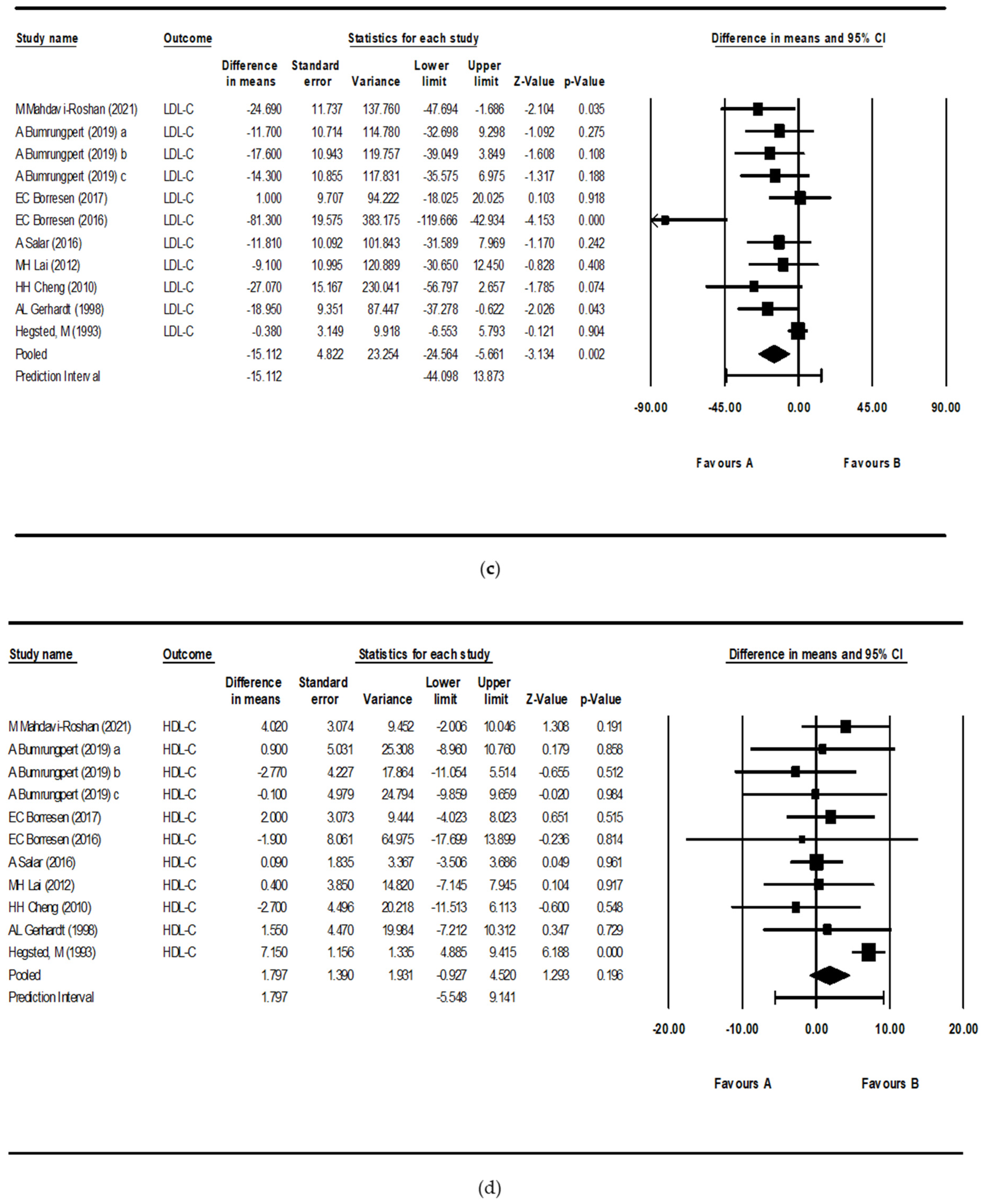 Nutrients 17 00114 g003b