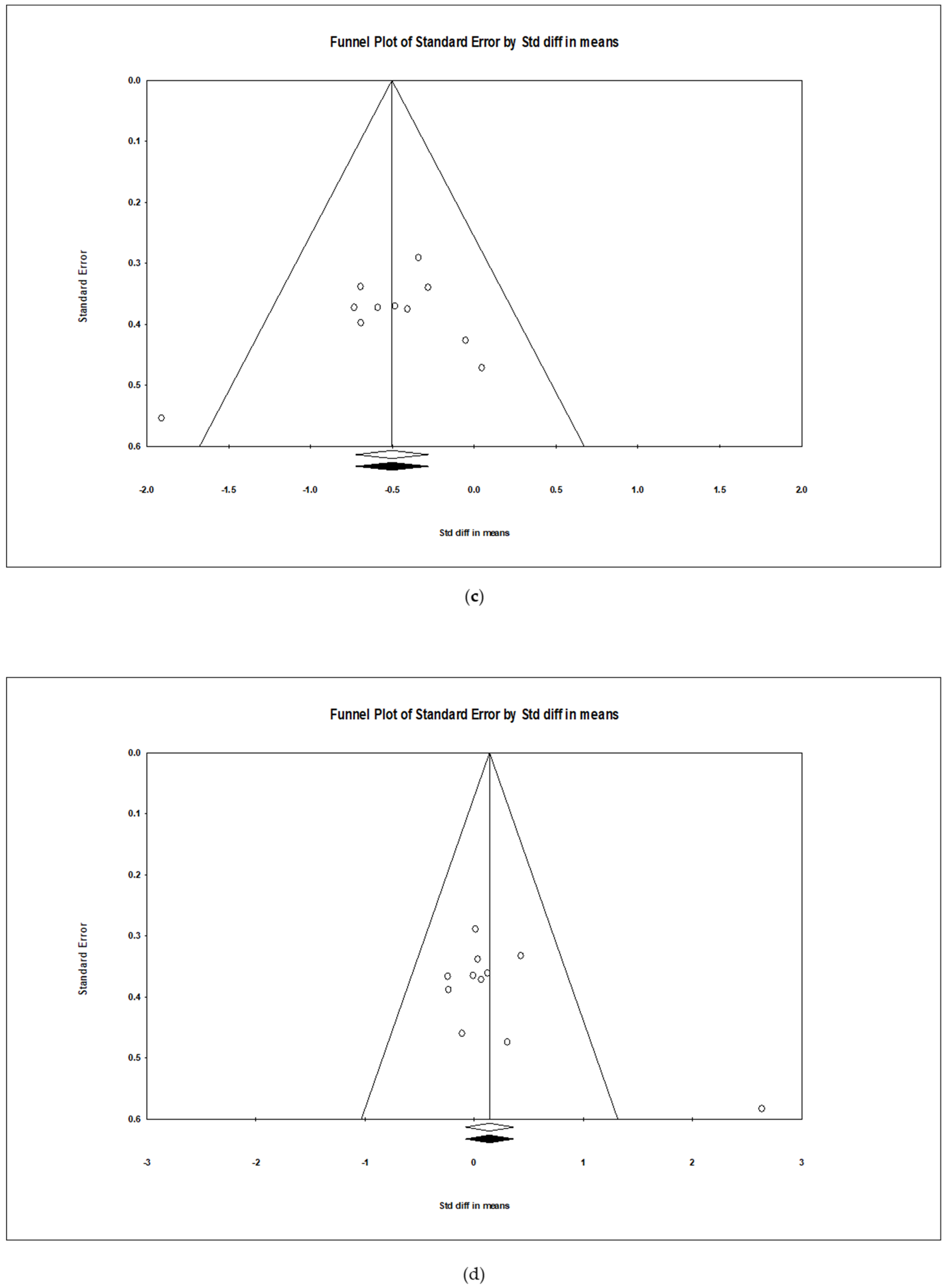 Nutrients 17 00114 g004b