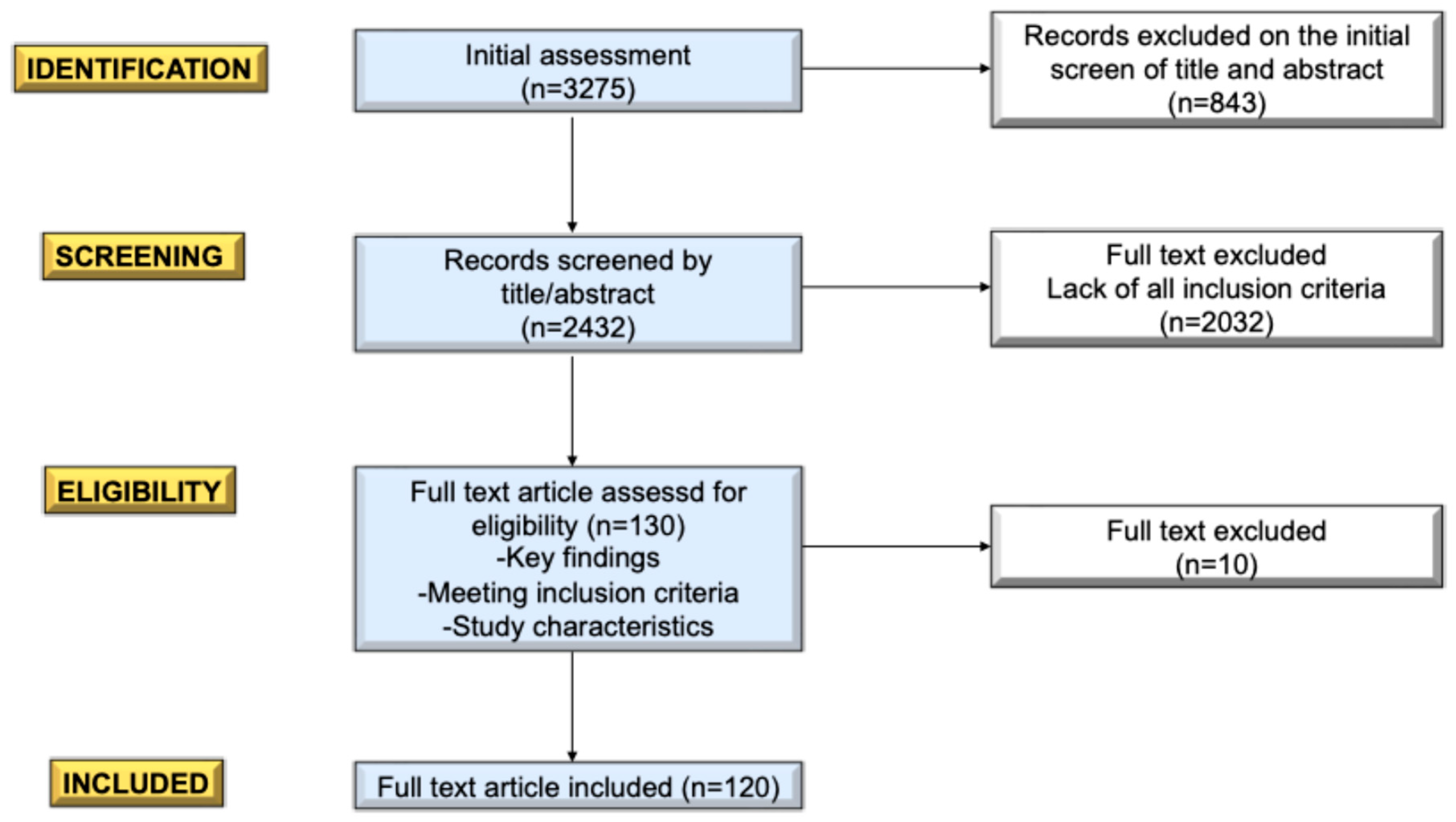 Nutrients 17 00123 g001