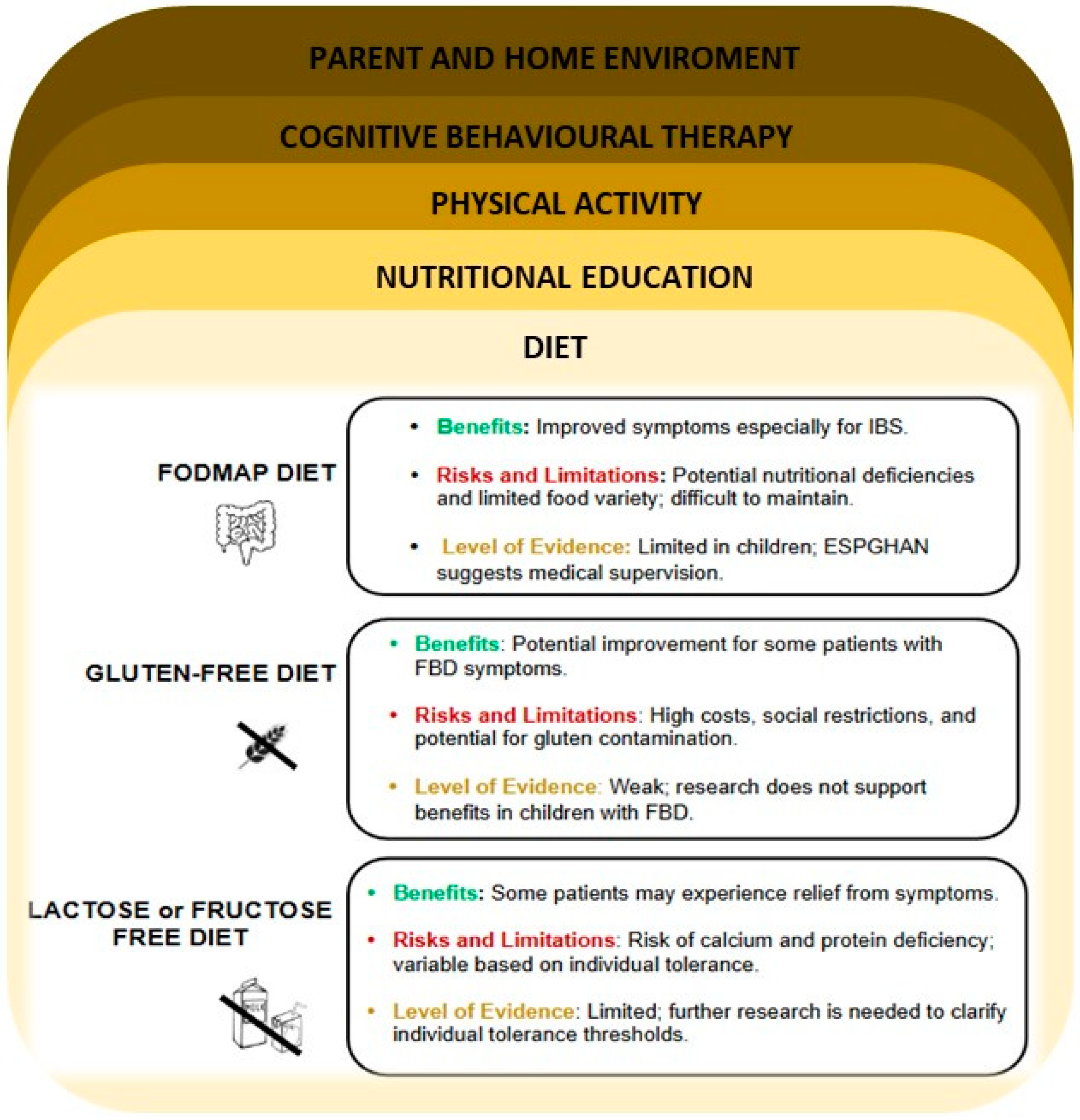 Nutrients 17 00123 g002
