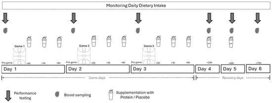 Nutrients 17 00128 g001