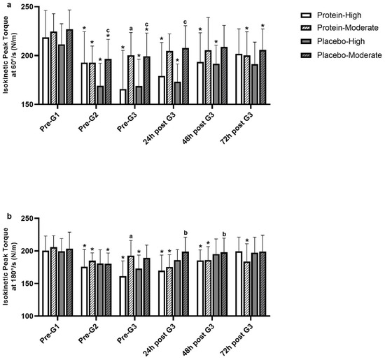 Nutrients 17 00128 g002