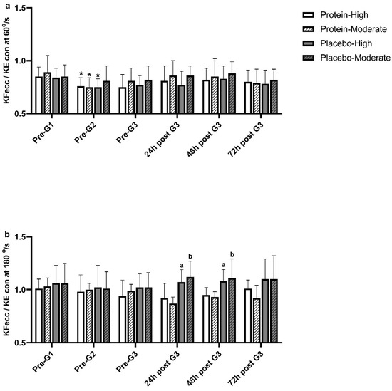 Nutrients 17 00128 g003