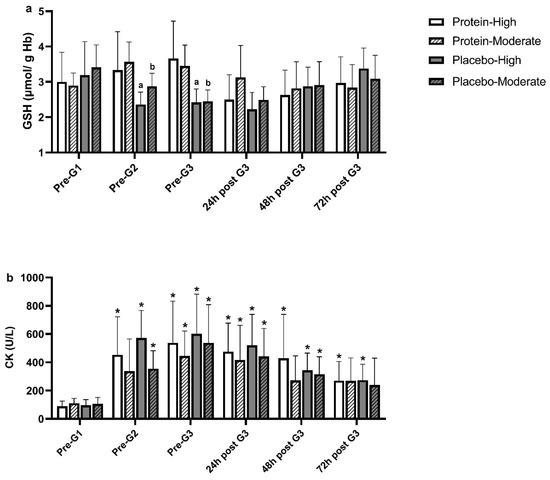 Nutrients 17 00128 g004