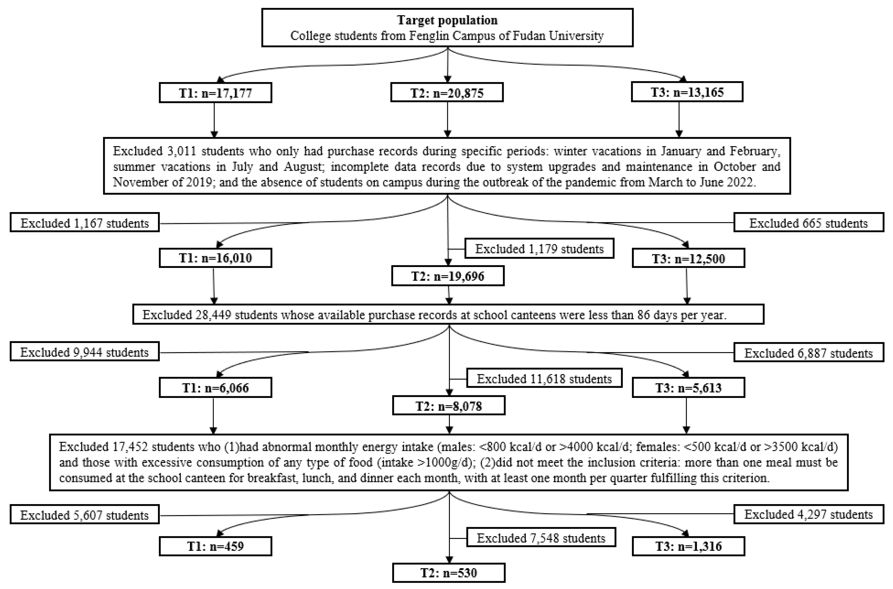 Nutrients 17 00144 g001