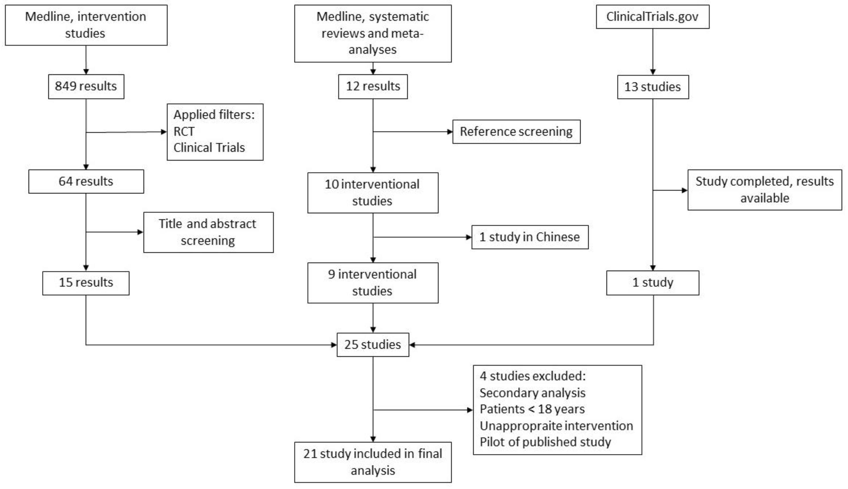 Nutrients 17 00156 g001