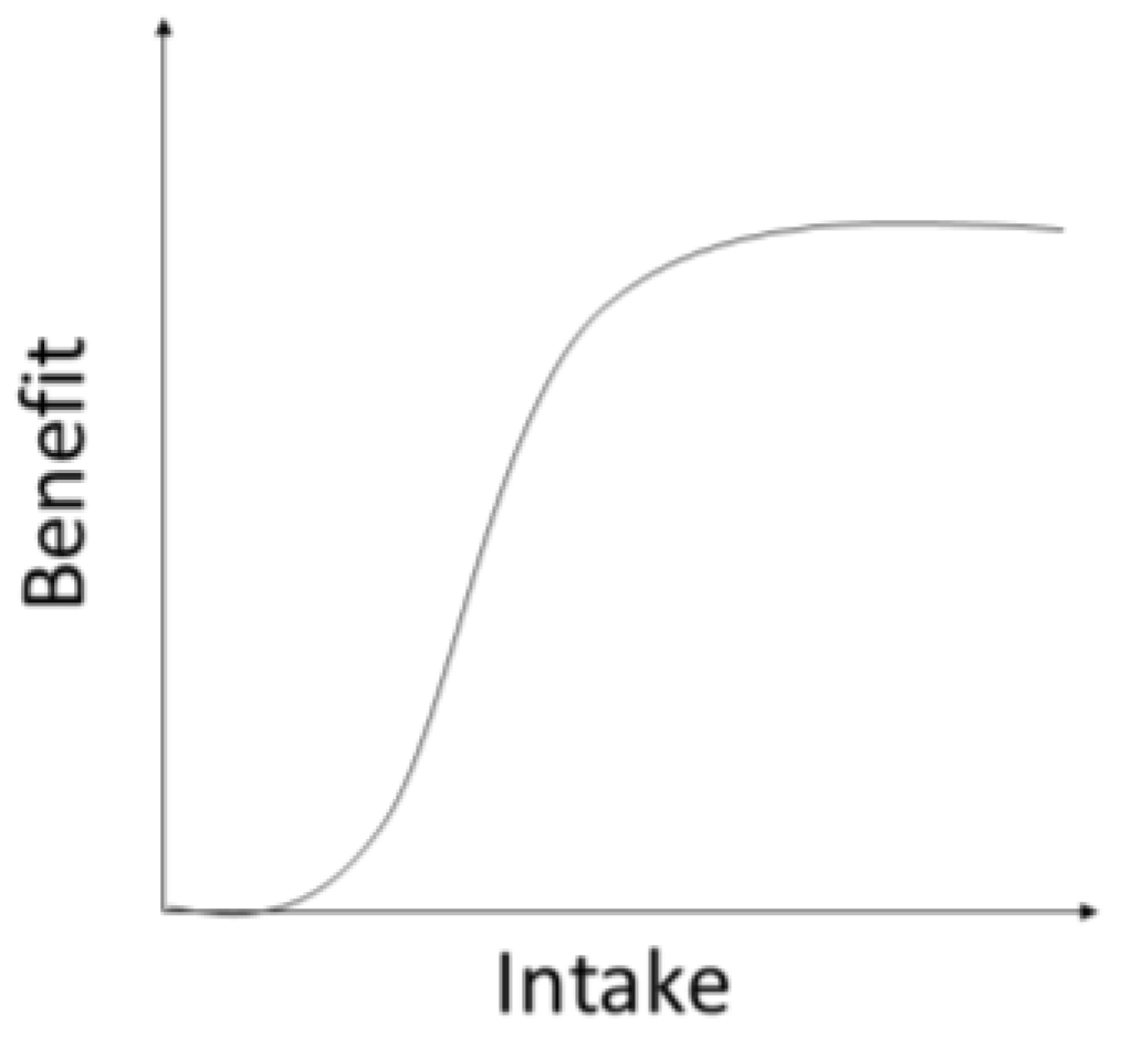 Nutrients 17 00156 g002