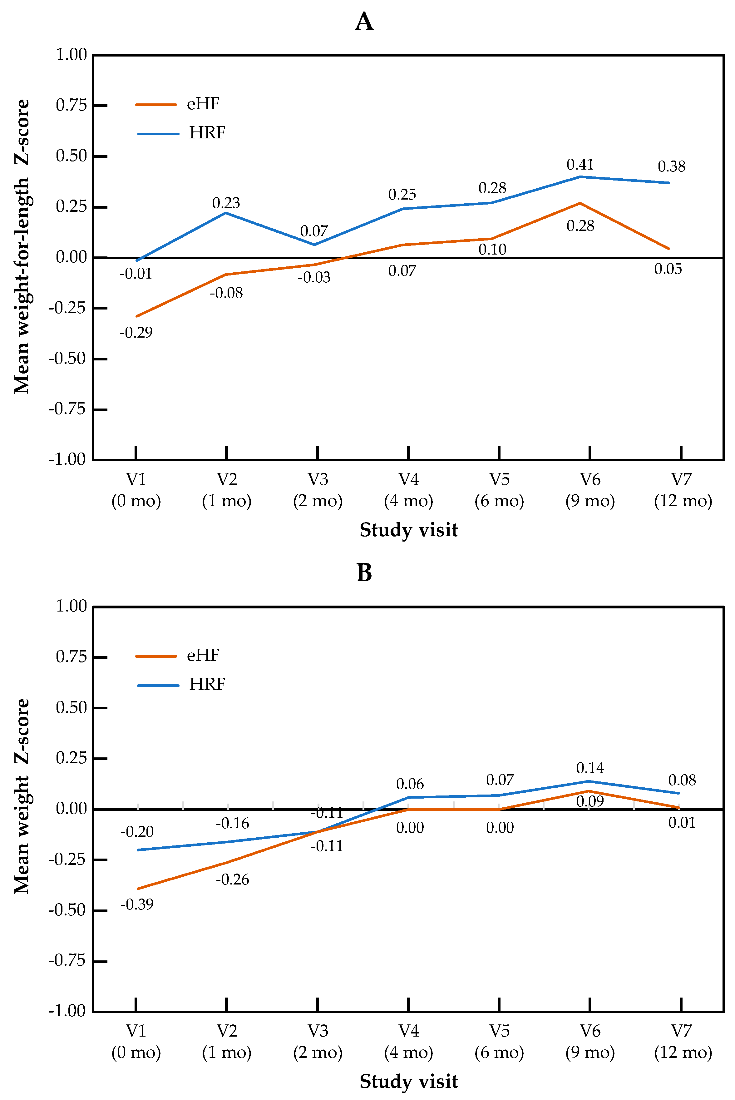Nutrients 17 00162 g001a