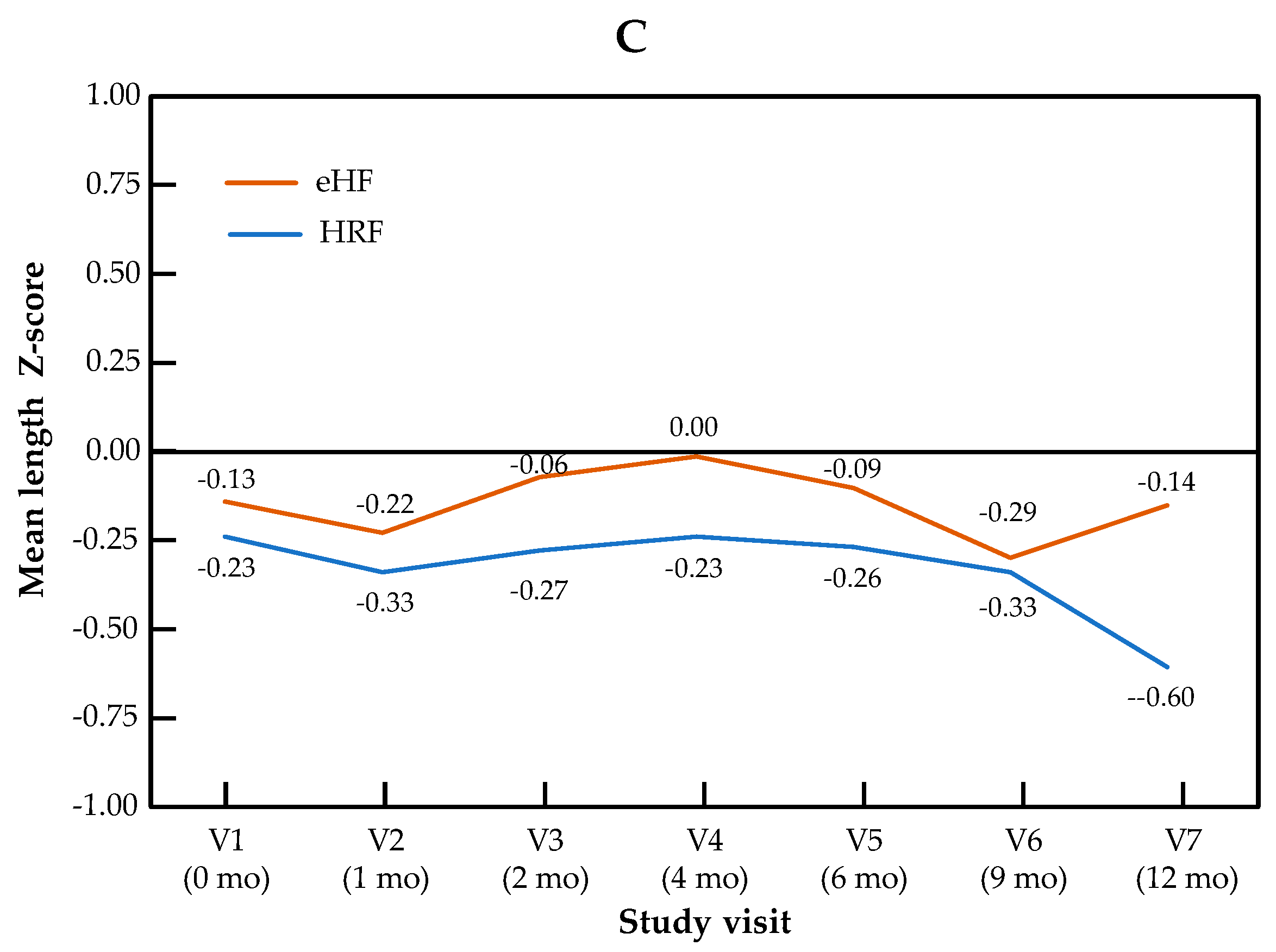 Nutrients 17 00162 g001b