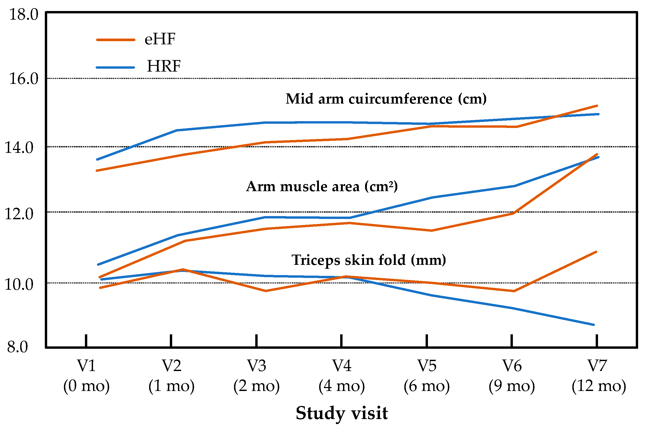 Nutrients 17 00162 g003
