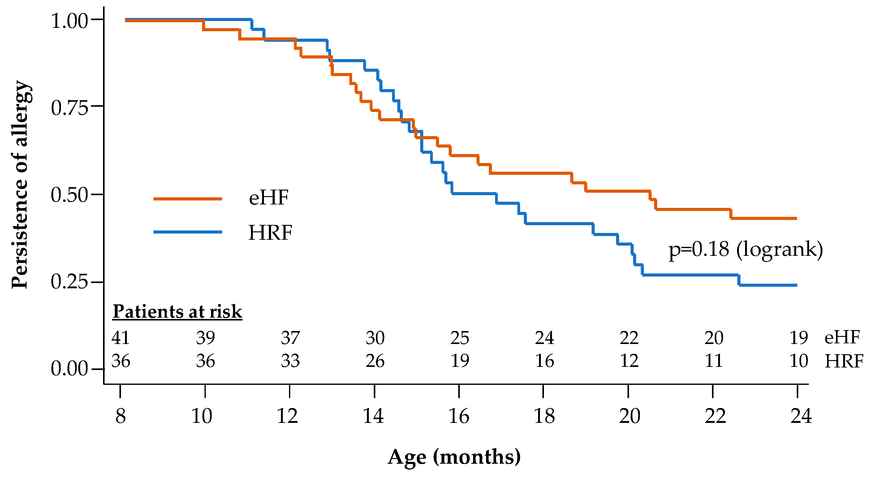 Nutrients 17 00162 g004