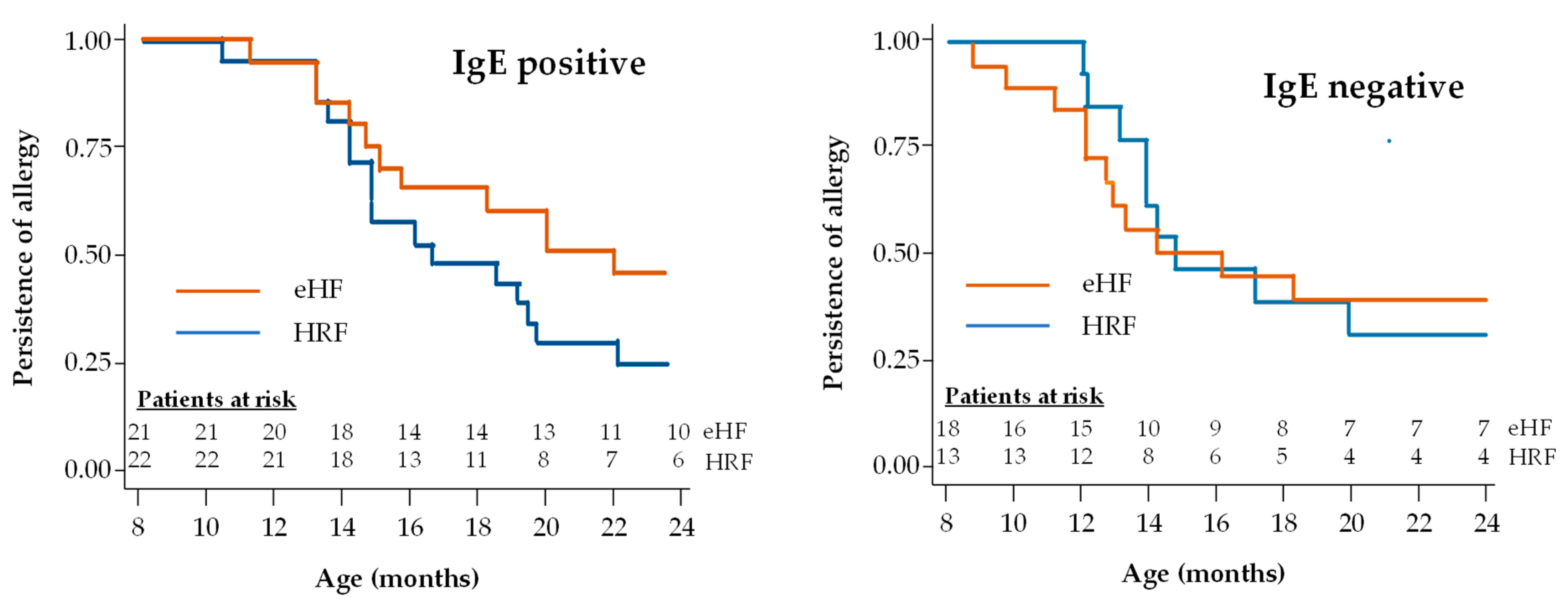 Nutrients 17 00162 g005