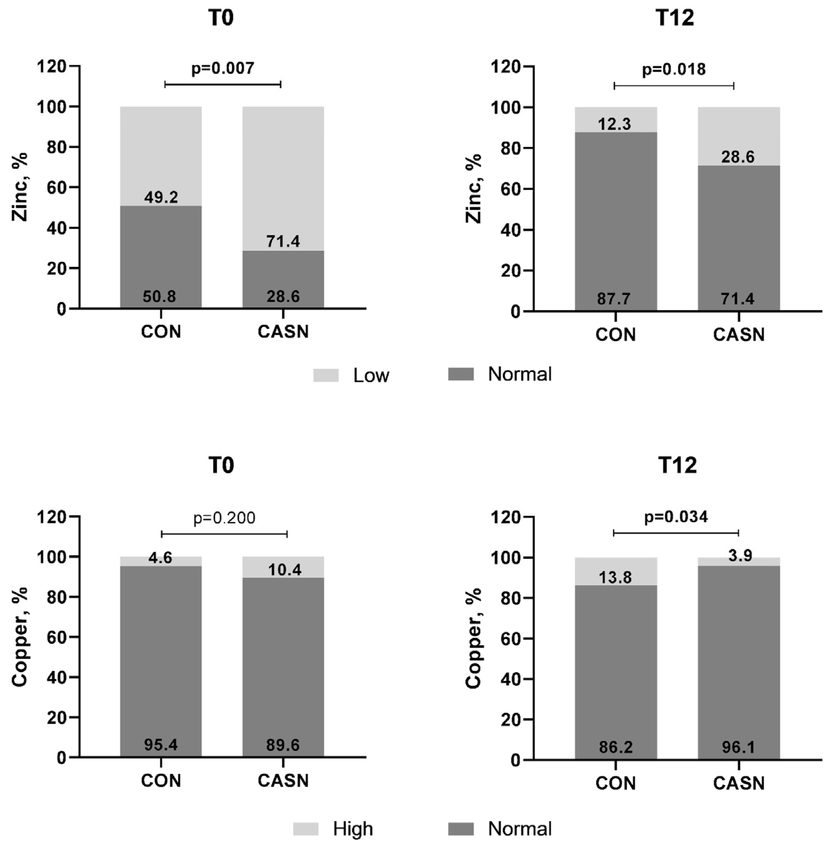 Nutrients 17 00163 g002