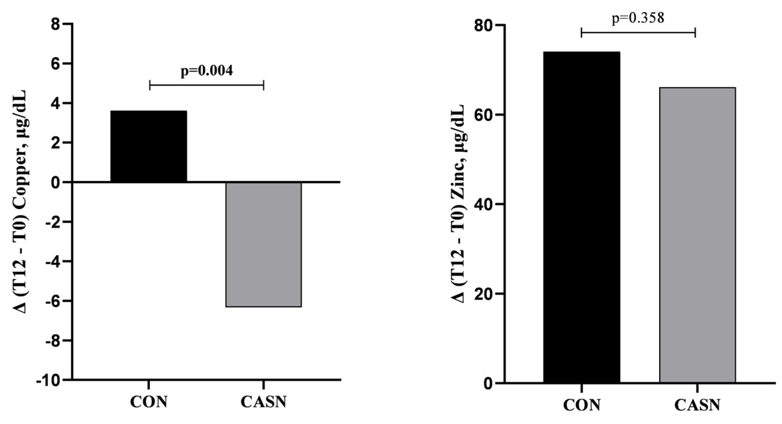 Nutrients 17 00163 g003a