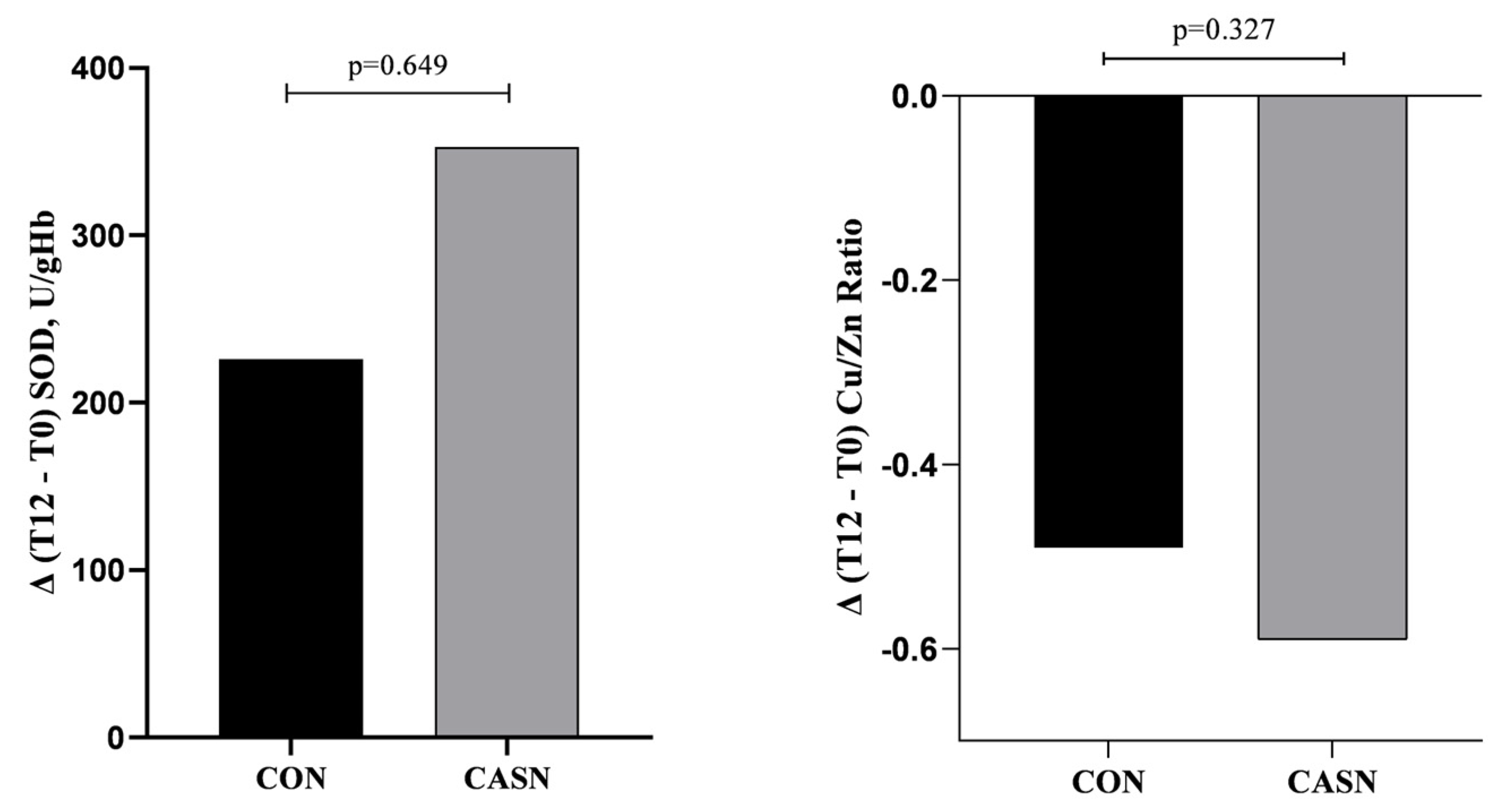 Nutrients 17 00163 g003b