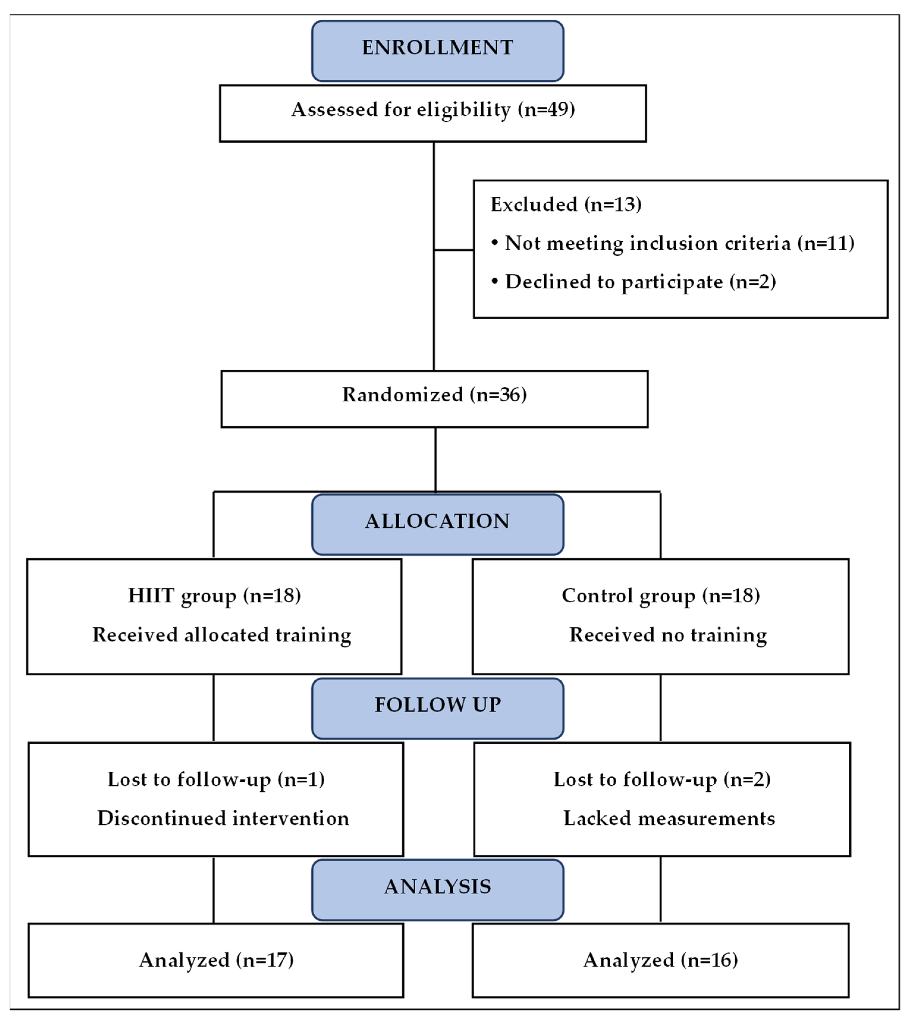 Nutrients 17 00164 g001