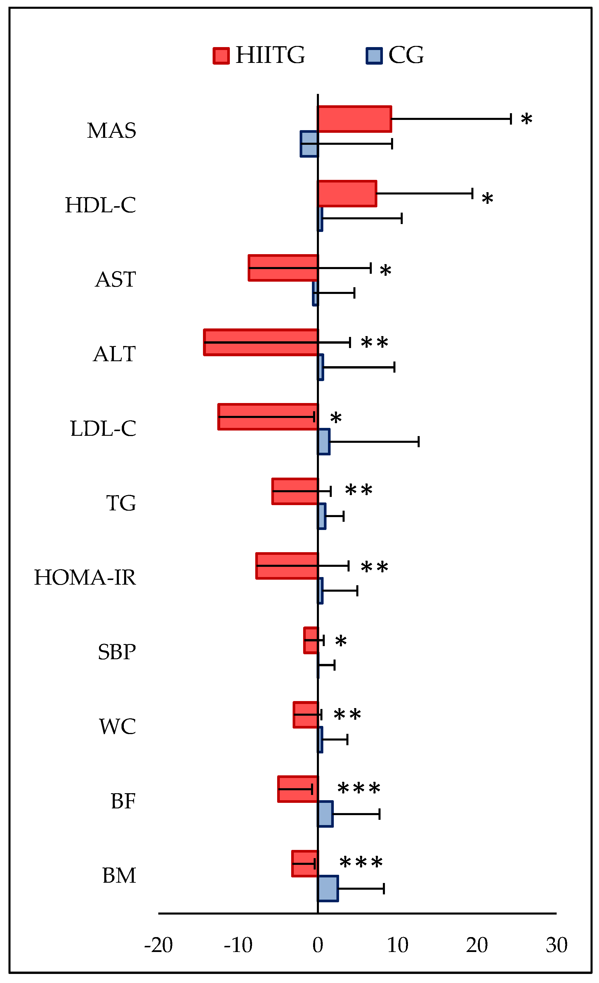 Nutrients 17 00164 g002