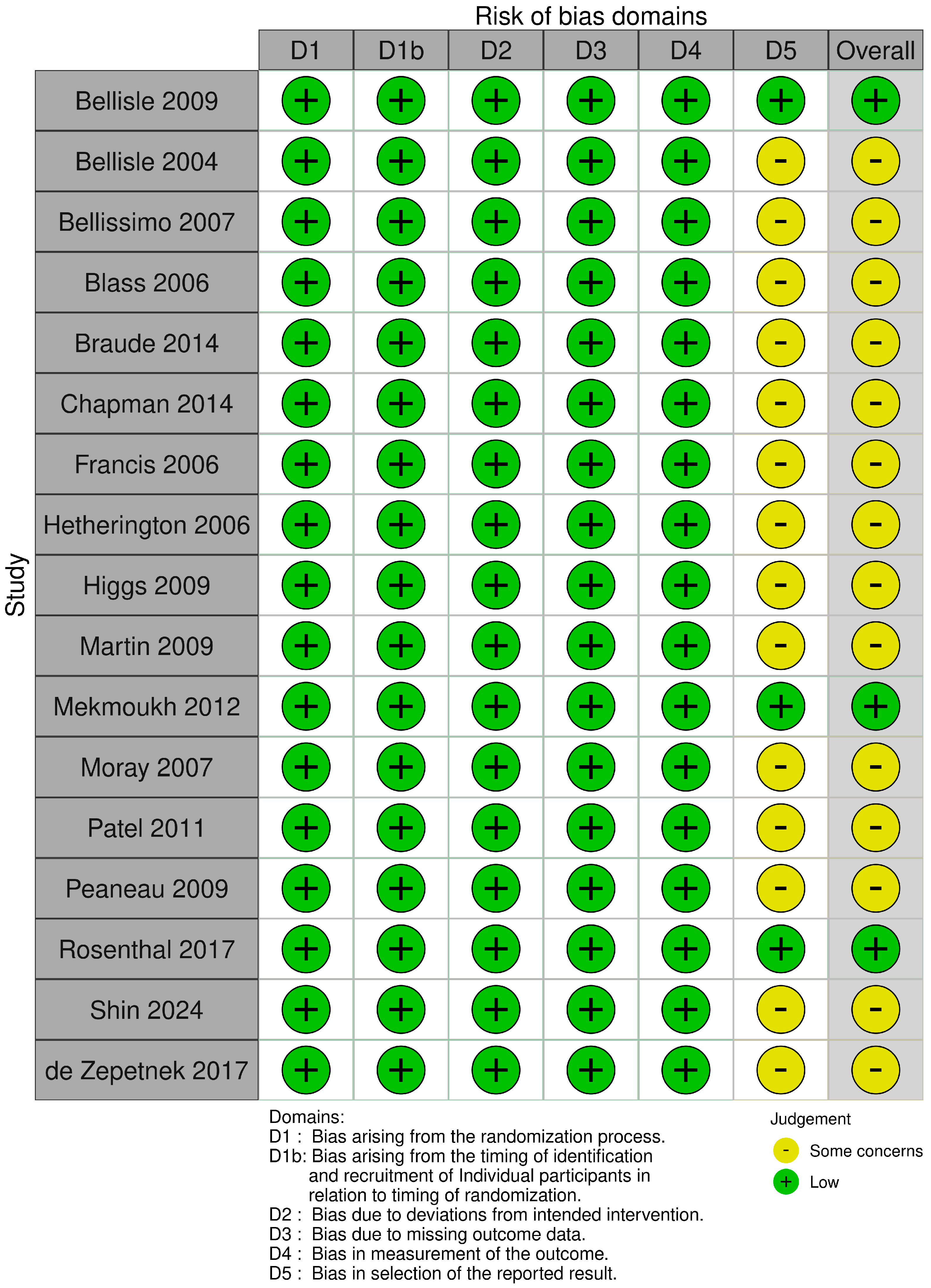 Nutrients 17 00166 g003