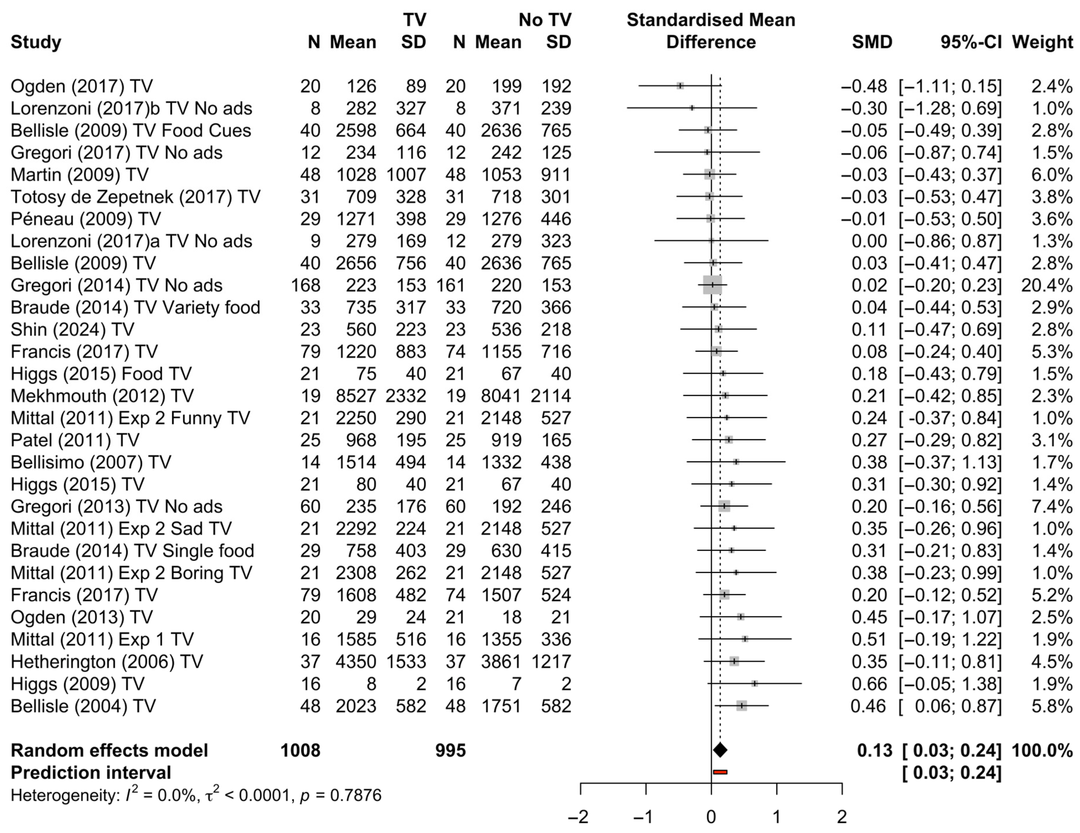 Nutrients 17 00166 g005