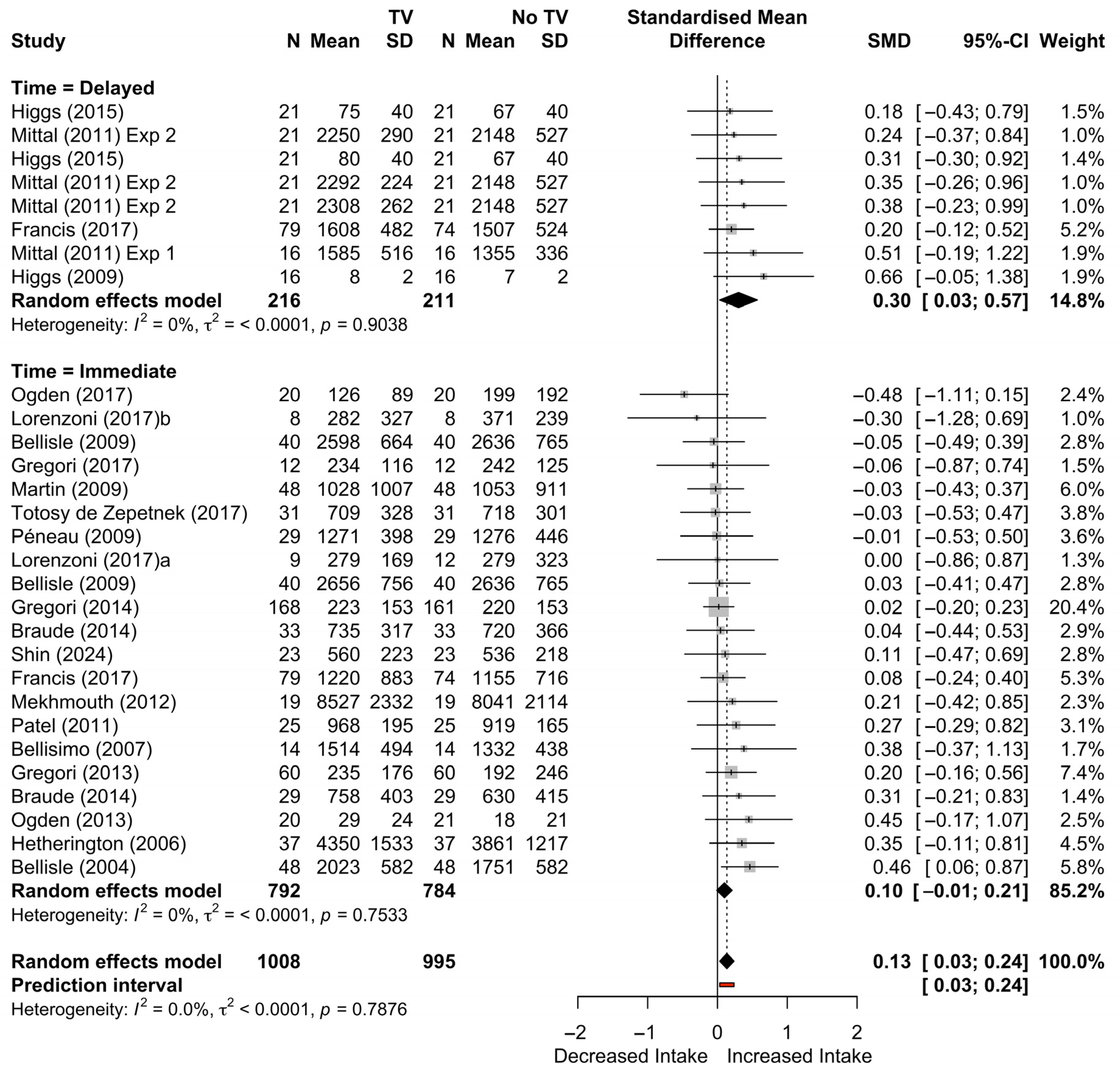 Nutrients 17 00166 g007