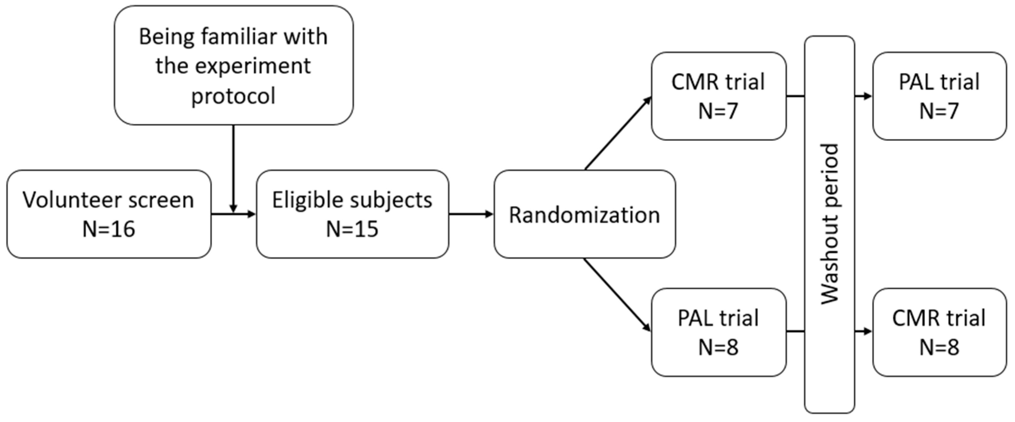 Nutrients 17 00167 g001