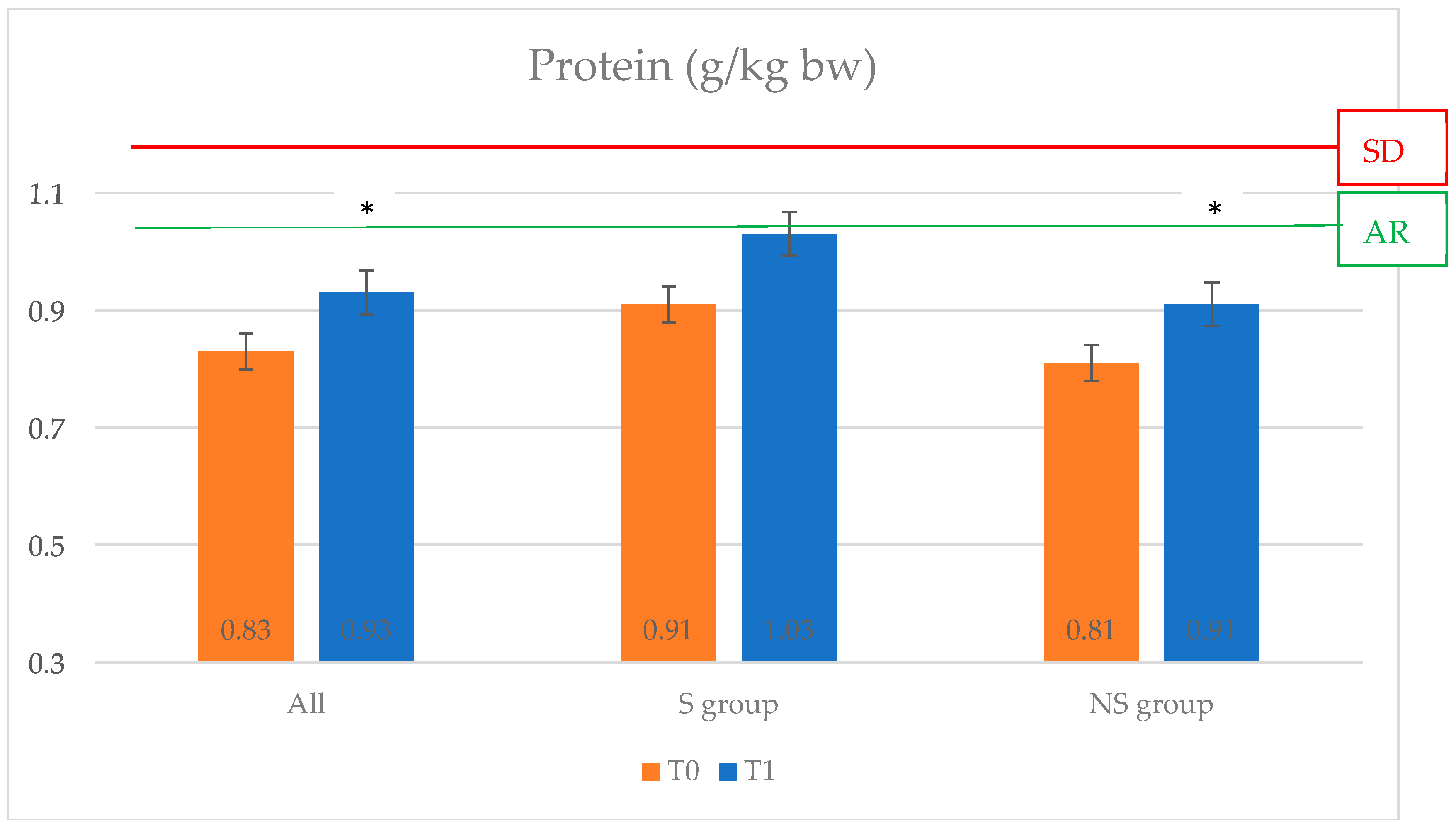 Nutrients 17 00172 g003