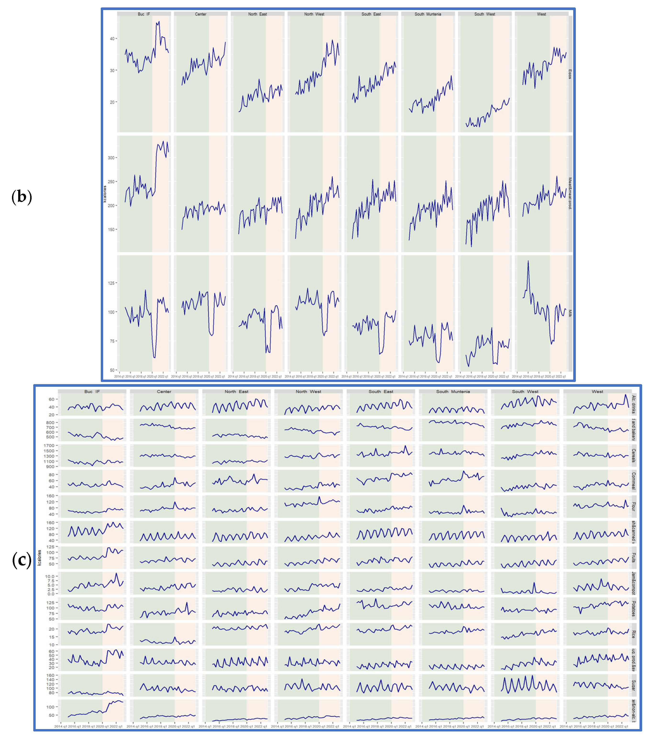 Nutrients 17 00183 g003b