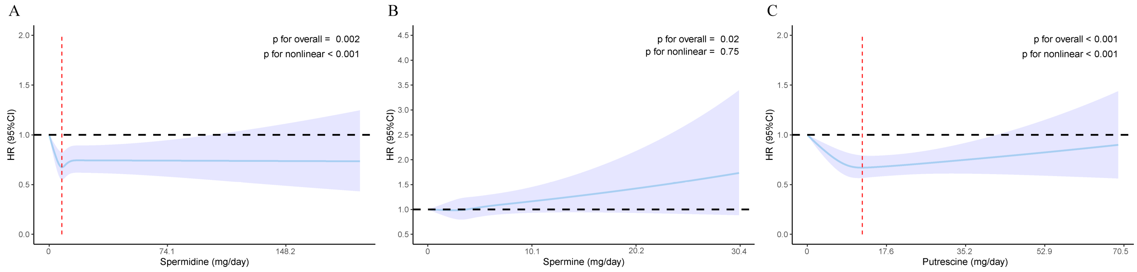 Nutrients 17 00186 g002