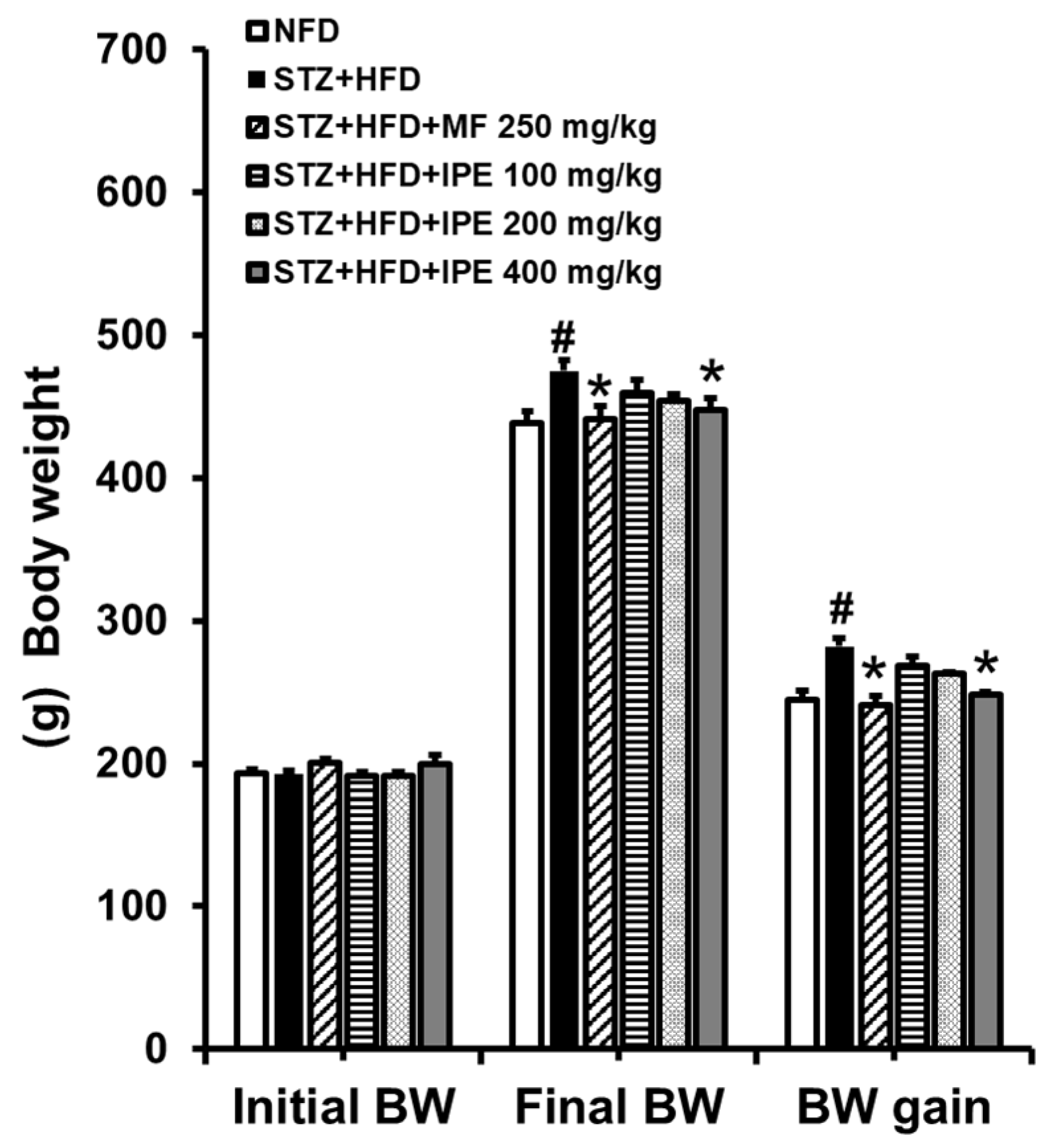 Nutrients 17 00193 g005