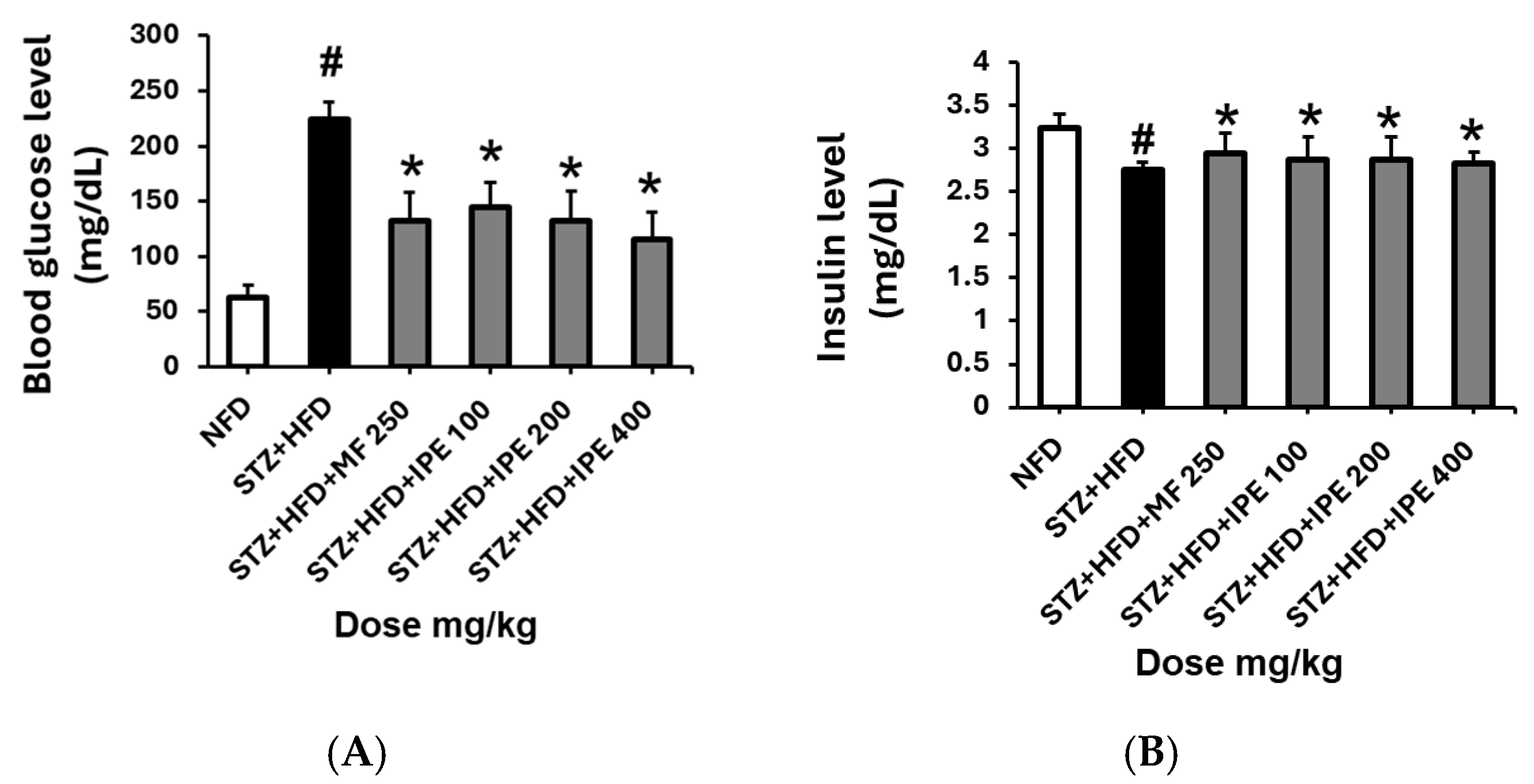 Nutrients 17 00193 g007
