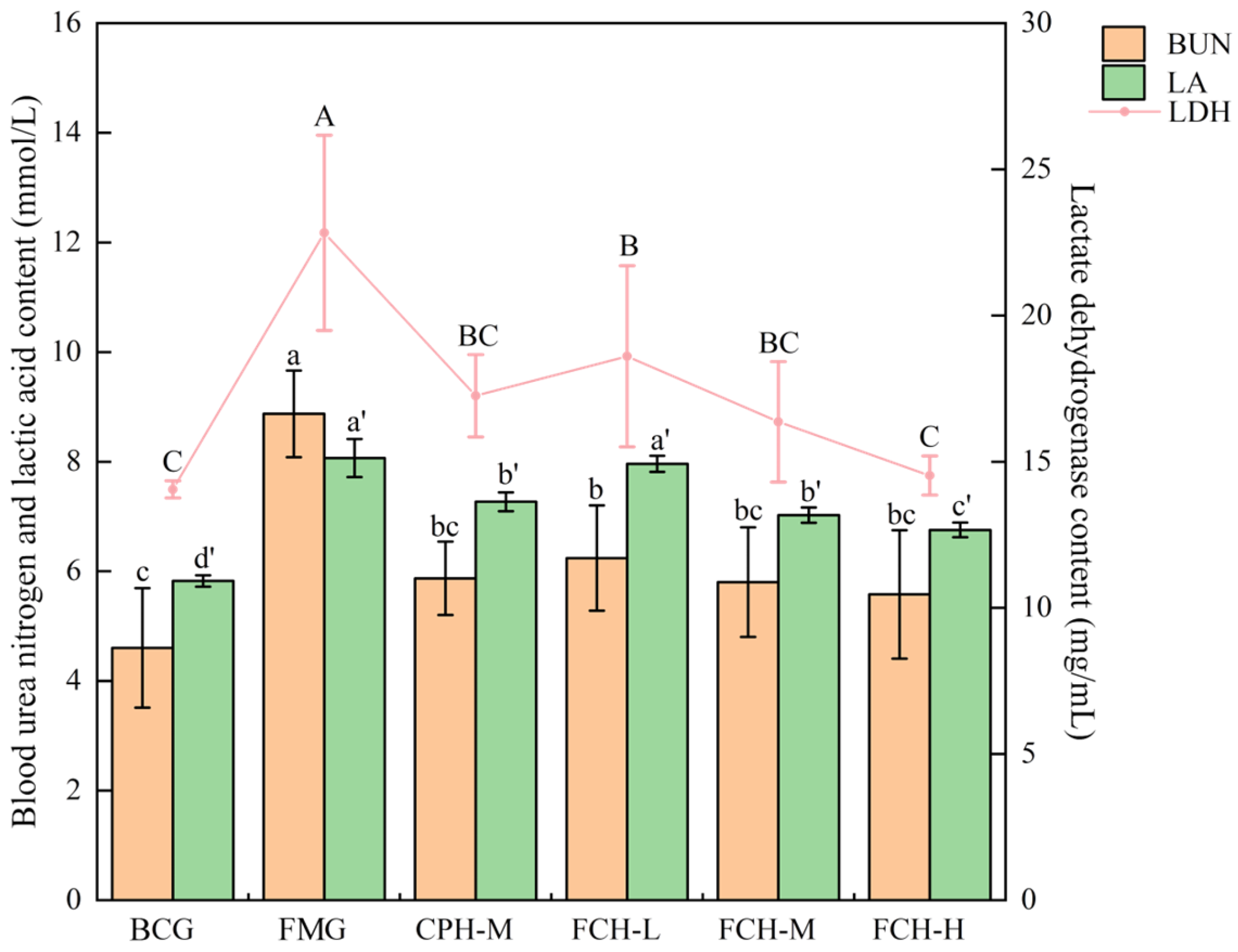 Nutrients 17 00199 g003