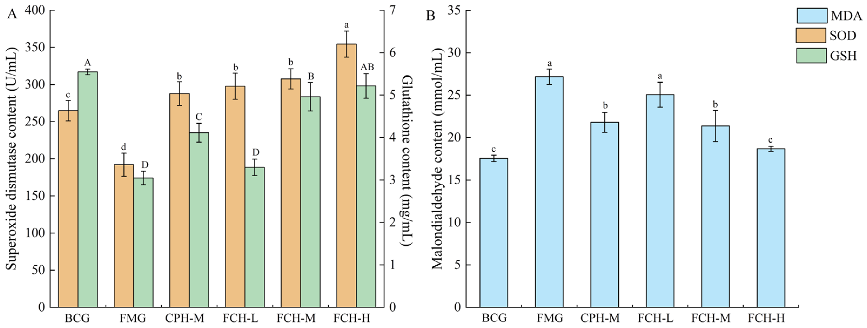Nutrients 17 00199 g005