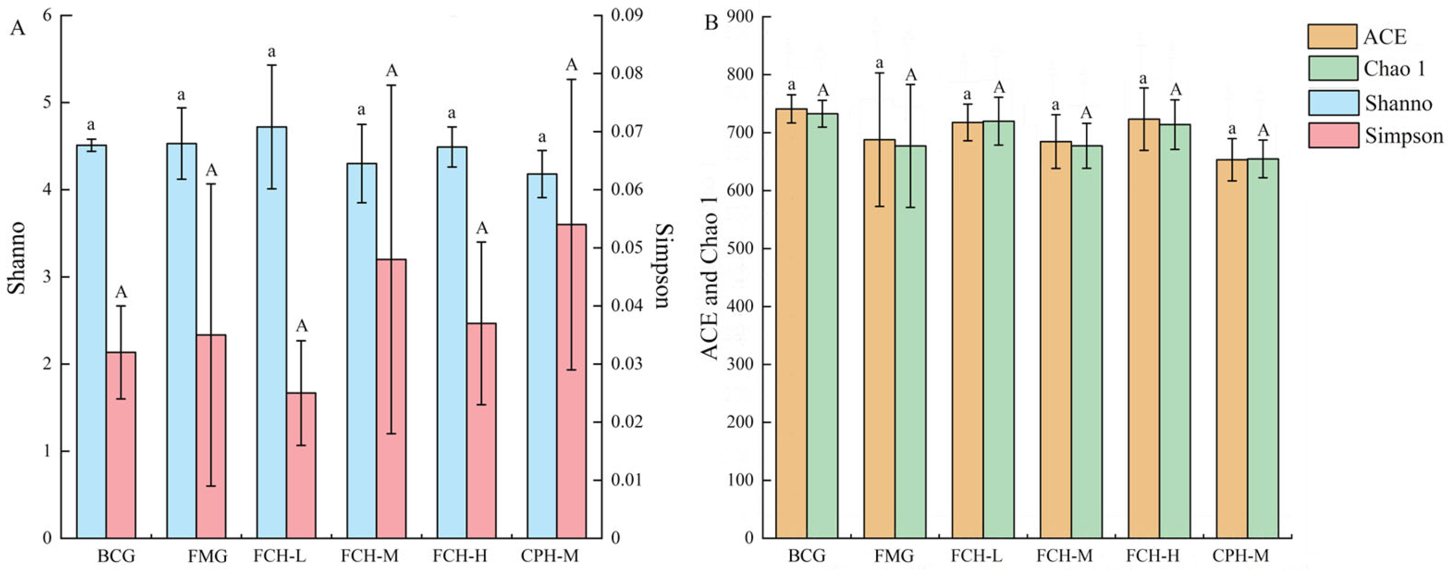 Nutrients 17 00199 g006