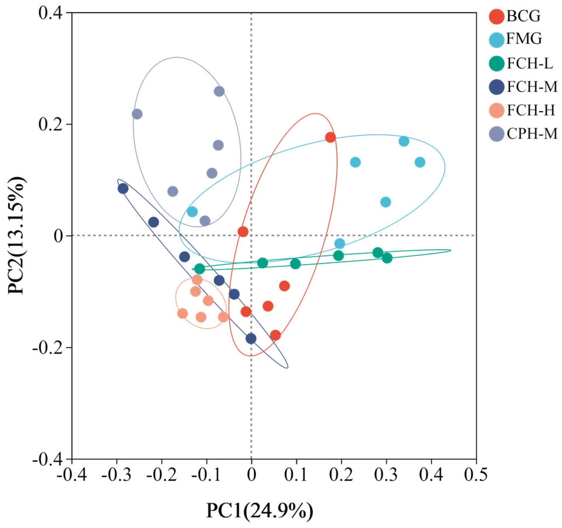 Nutrients 17 00199 g007