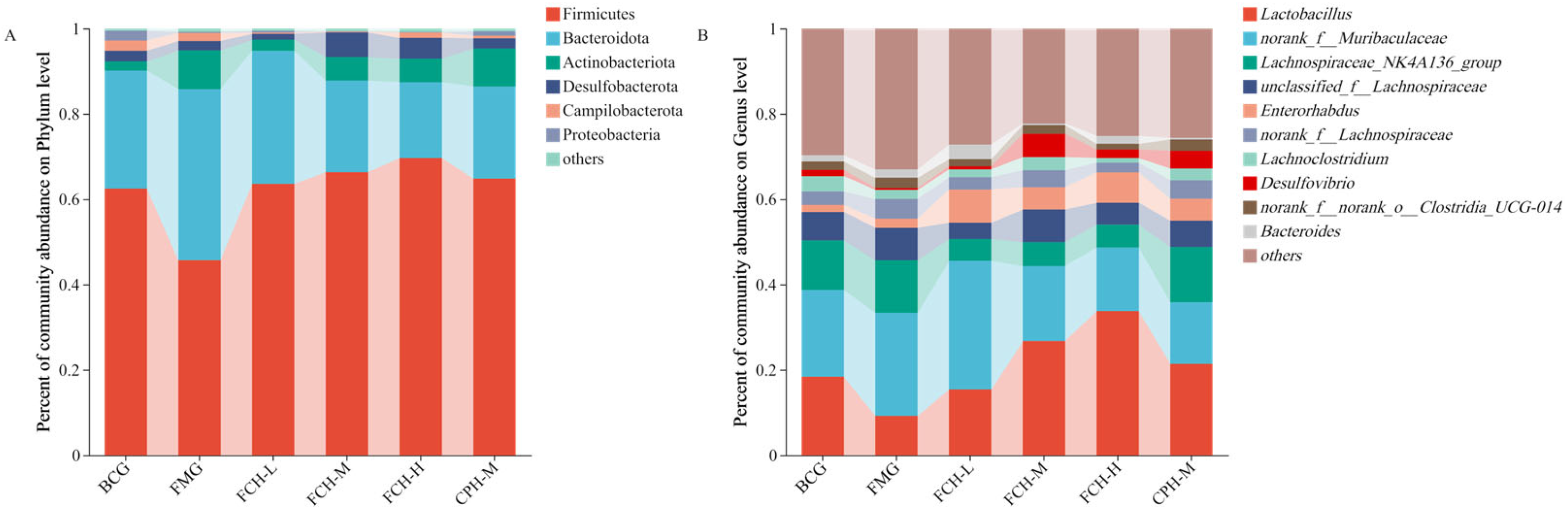 Nutrients 17 00199 g008