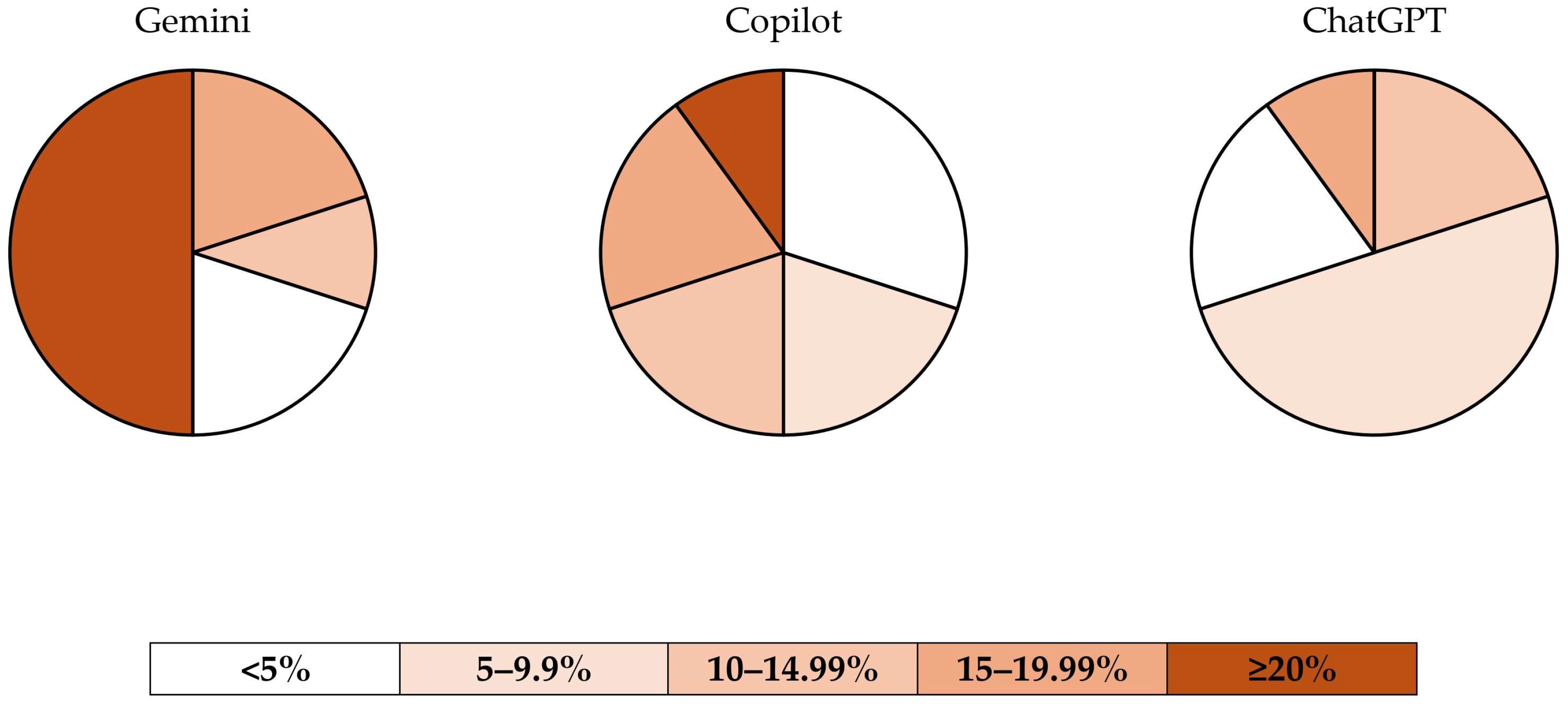 Nutrients 17 00206 g003