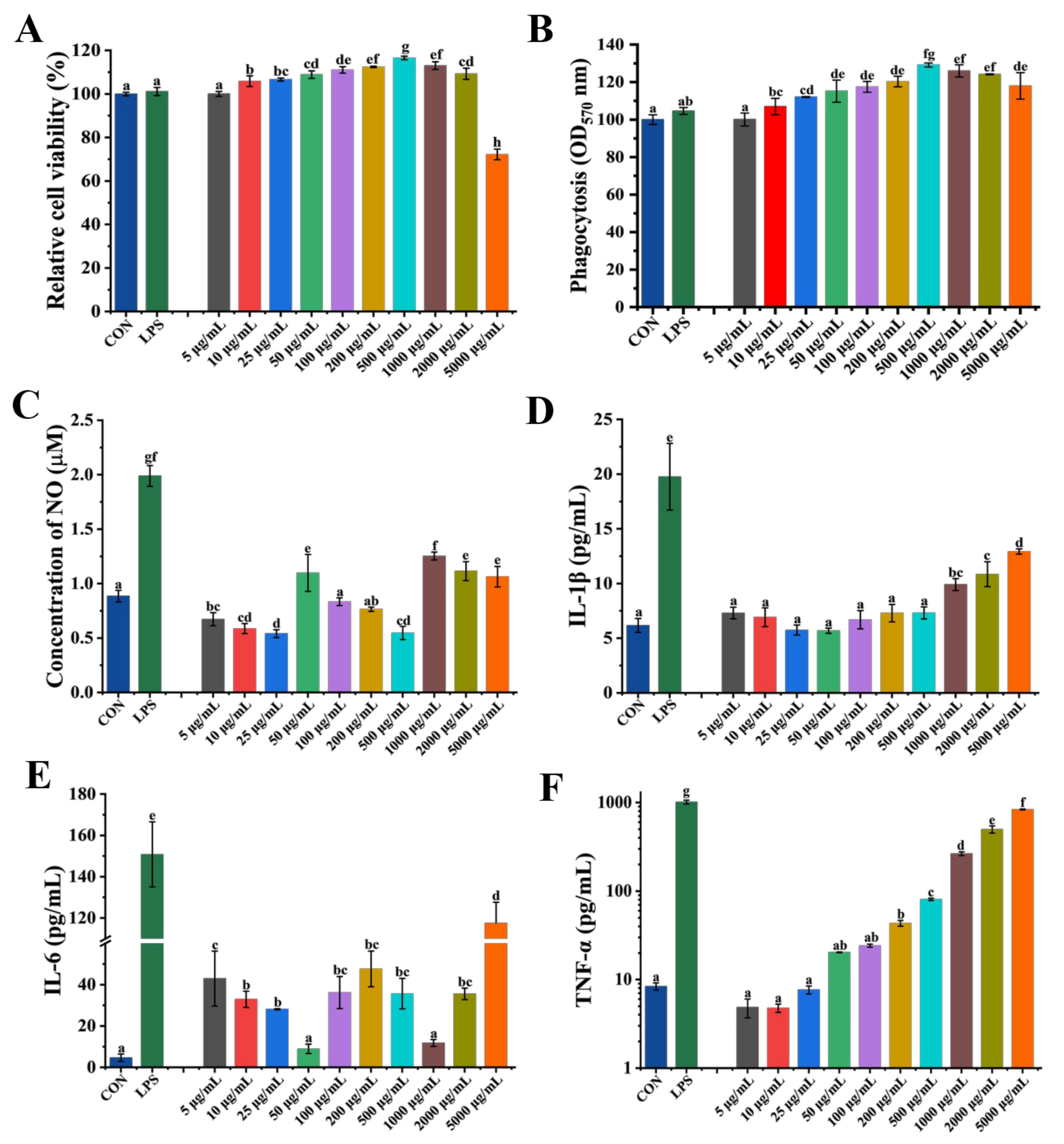 Nutrients 17 00225 g002